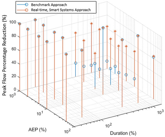 Water 11 02428 g0a4 550