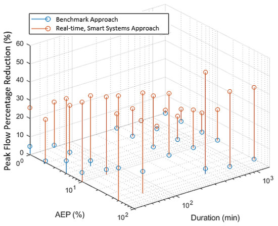 Water 11 02428 g0a5 550