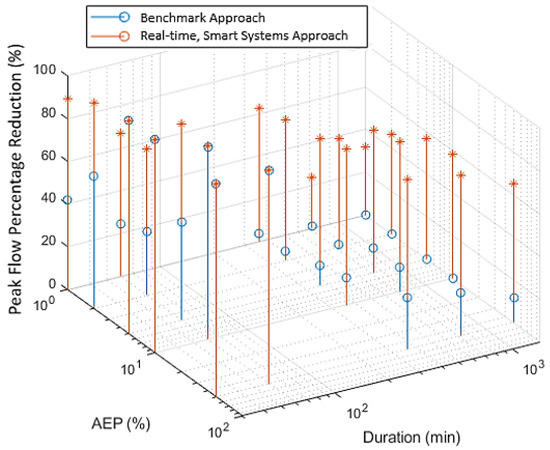 Water 11 02428 g0a6 550