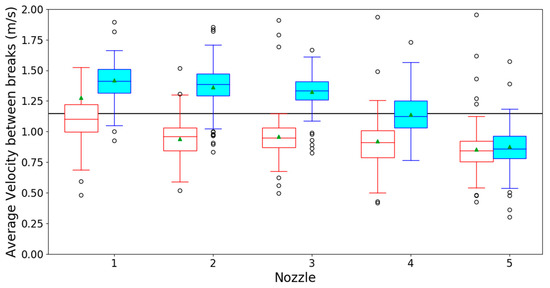 Water 11 02446 g0a2 550