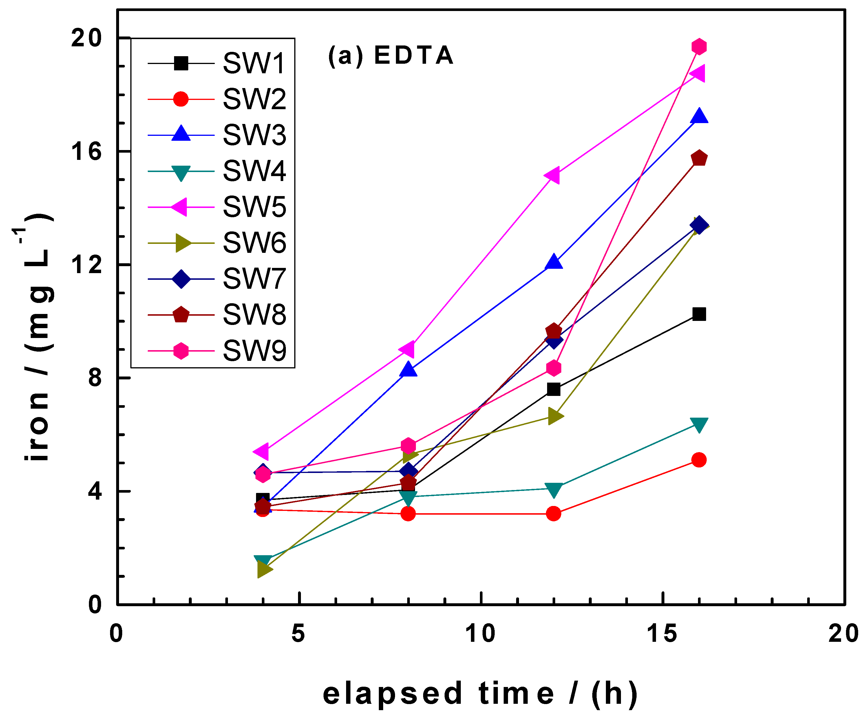 Water 11 02465 g003a