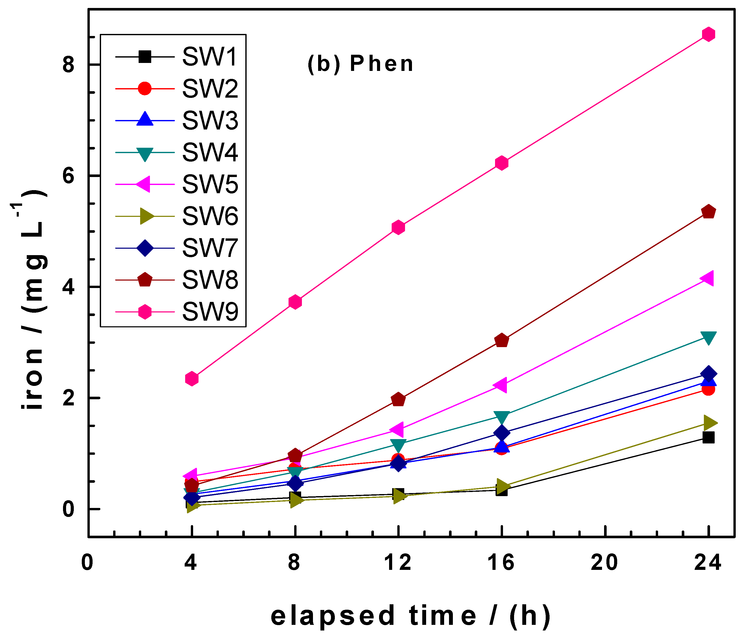 Water 11 02465 g003b