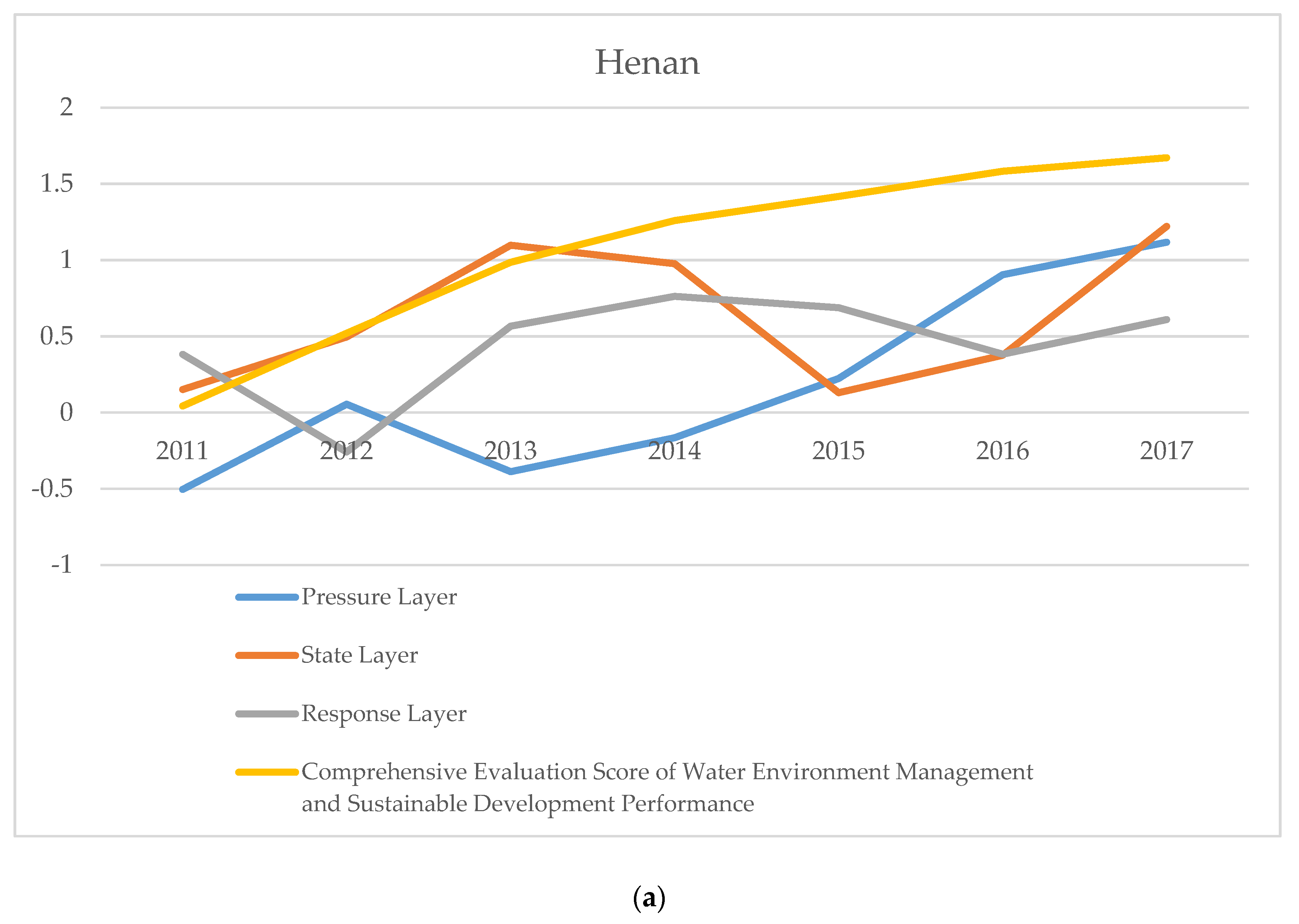 Water 11 02472 g003a