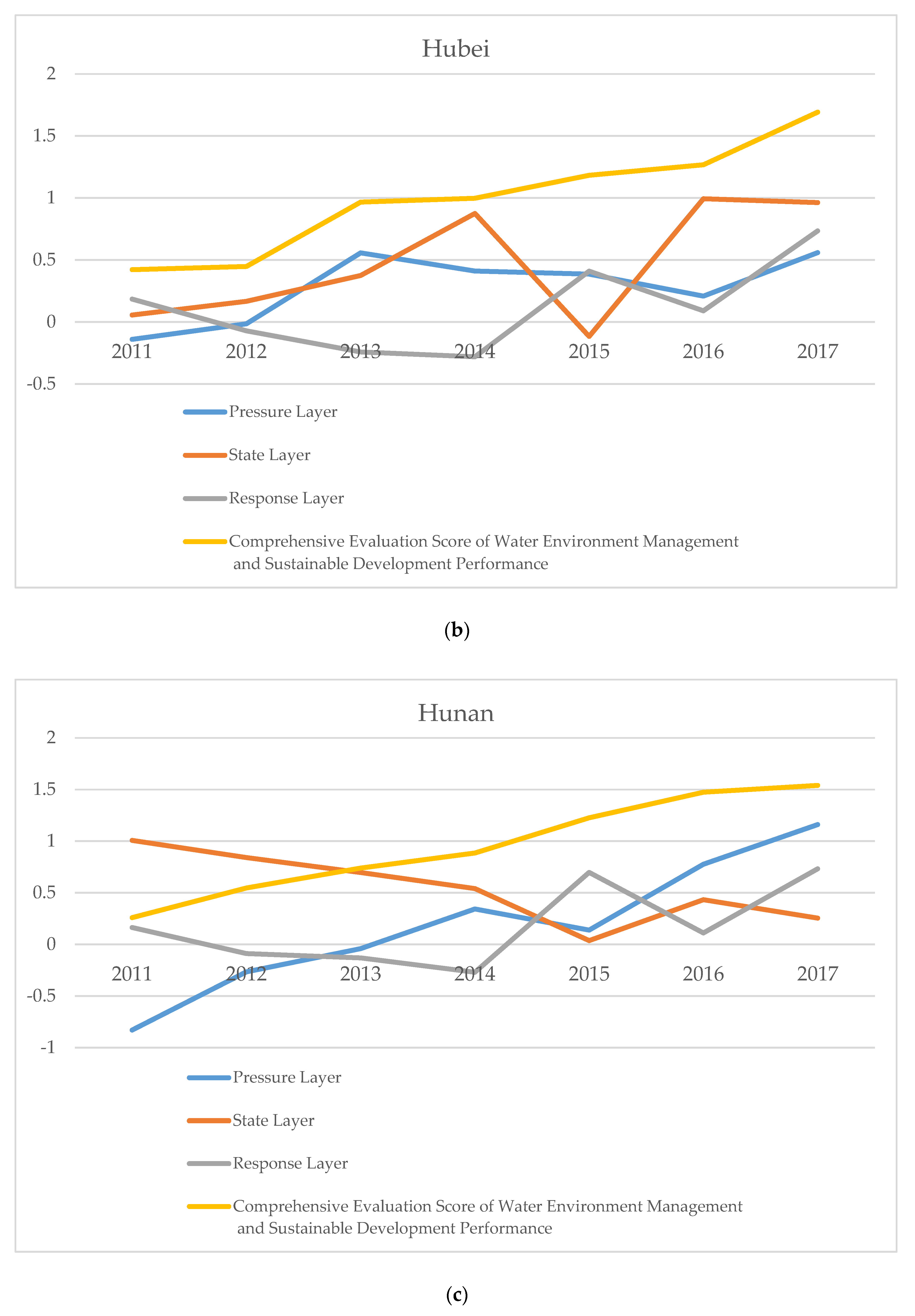 Water 11 02472 g003b