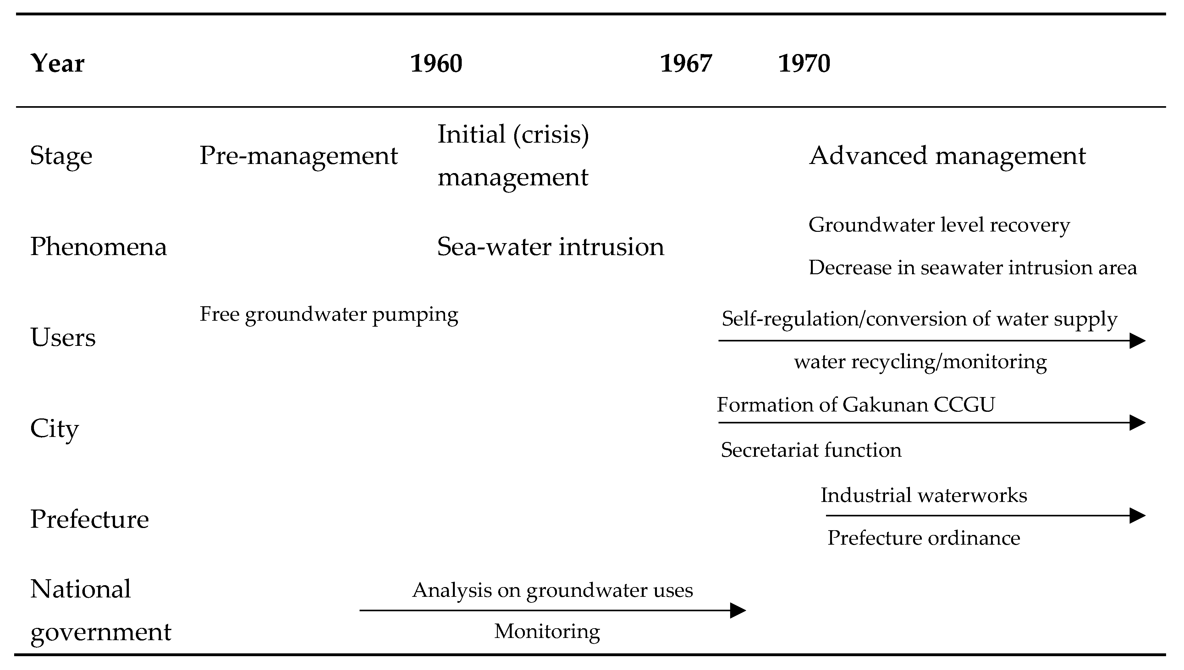 Water 11 02479 i001 Water 11 02479 i001