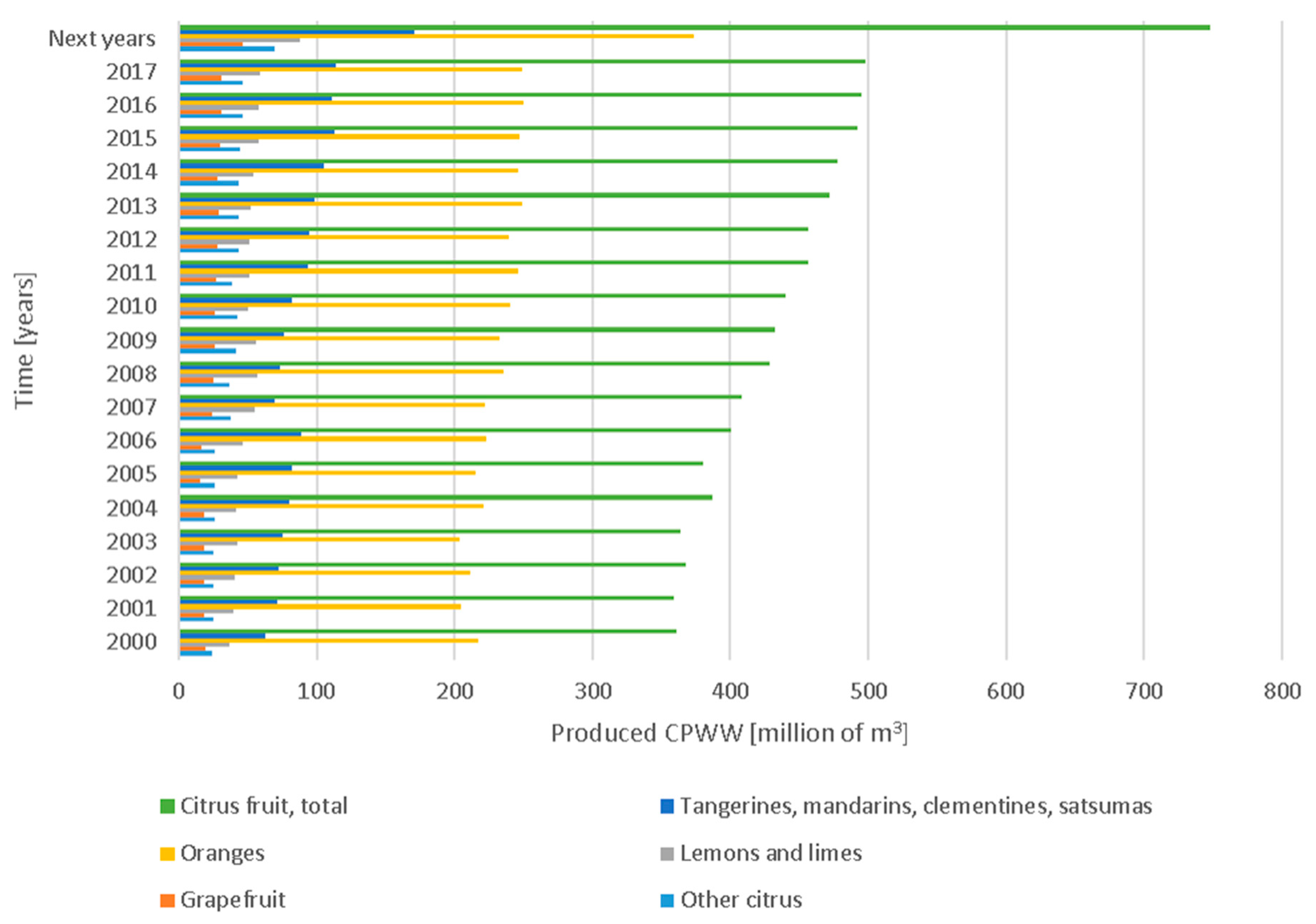 Water 11 02481 g001 Water 11 02481 g001