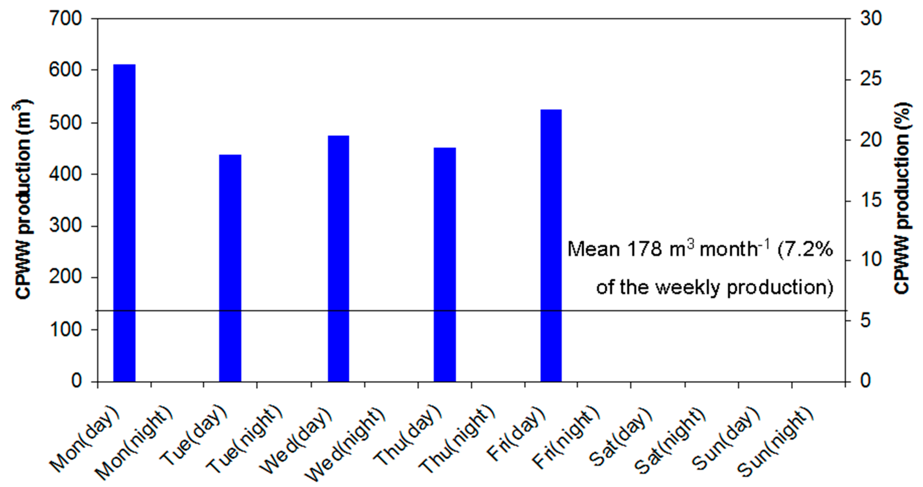 Water 11 02481 g003 Water 11 02481 g003