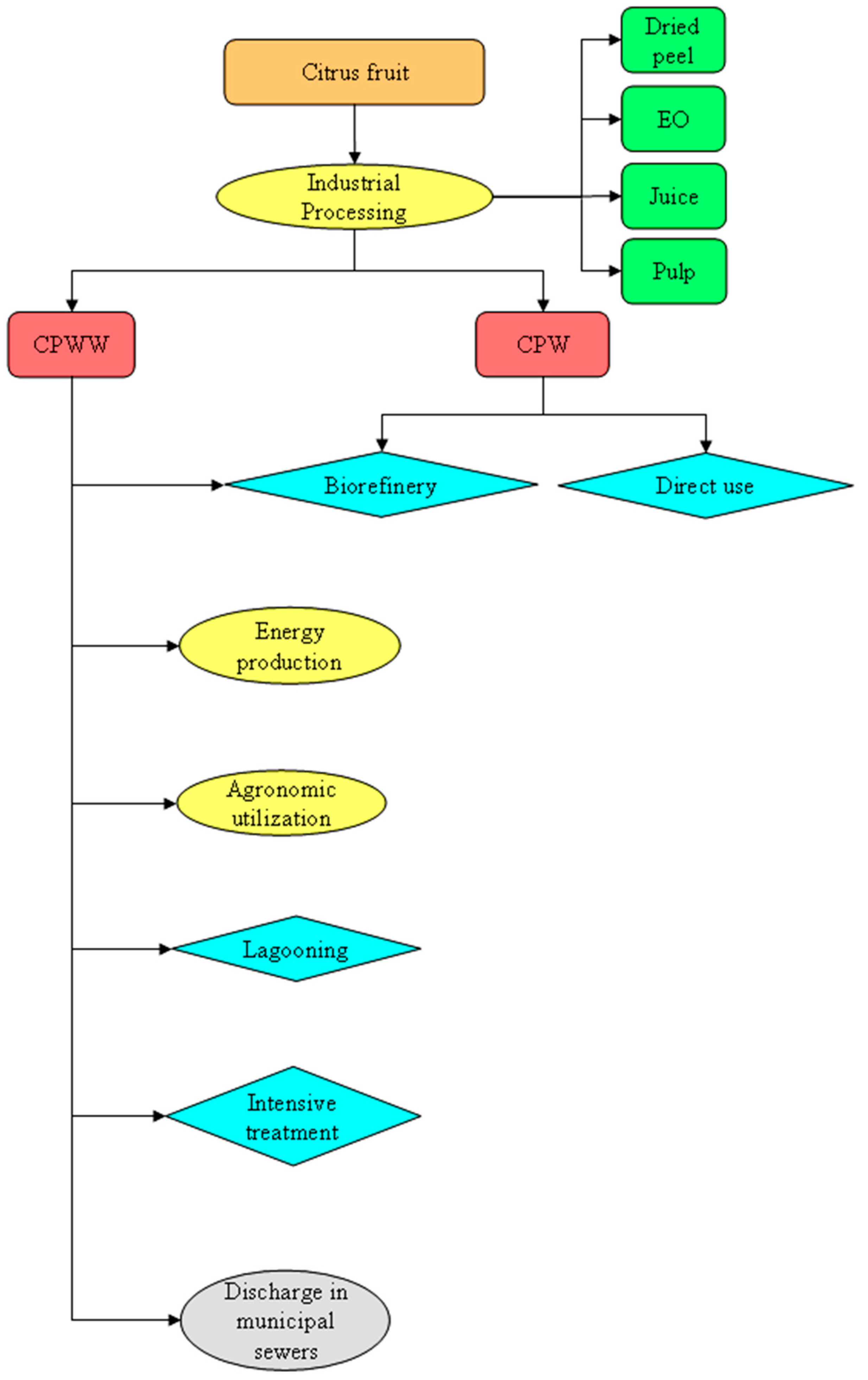 Water 11 02481 g004 Water 11 02481 g004