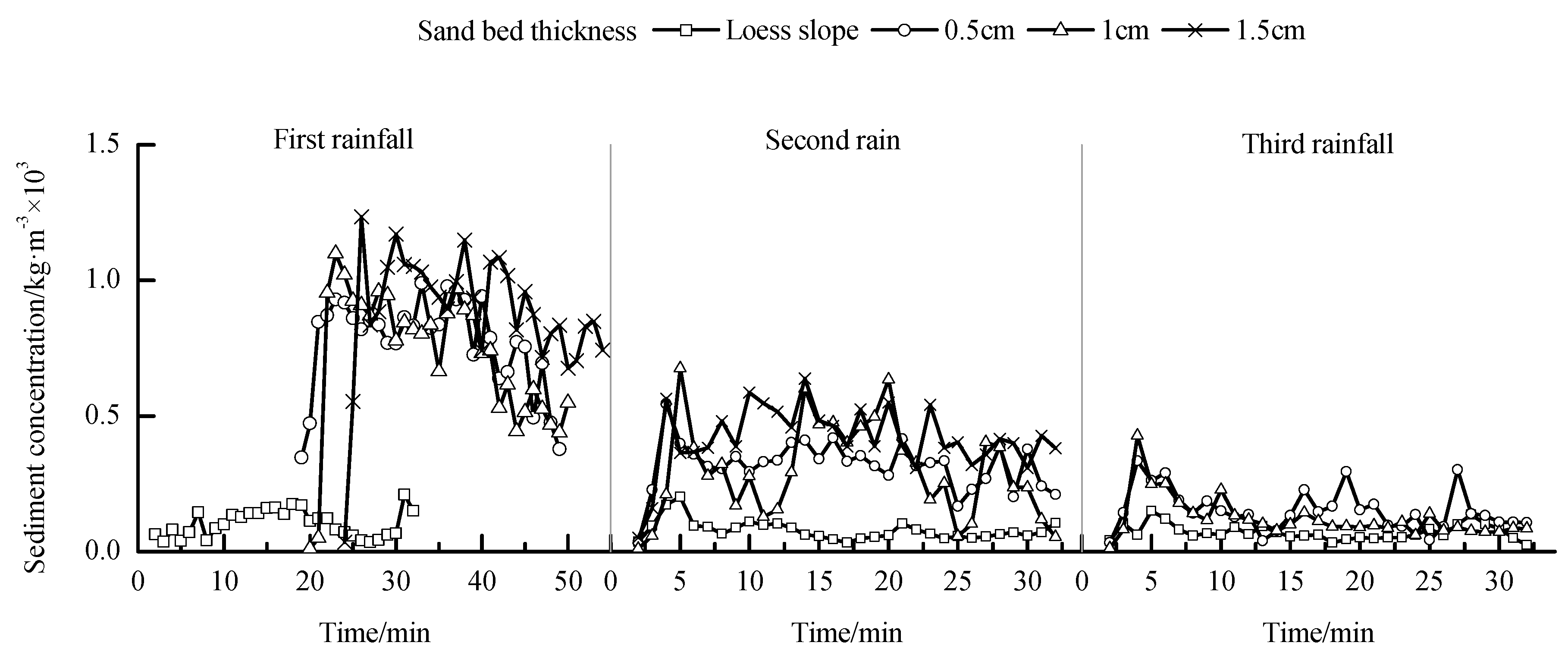 Water 11 02488 g003 Water 11 02488 g003