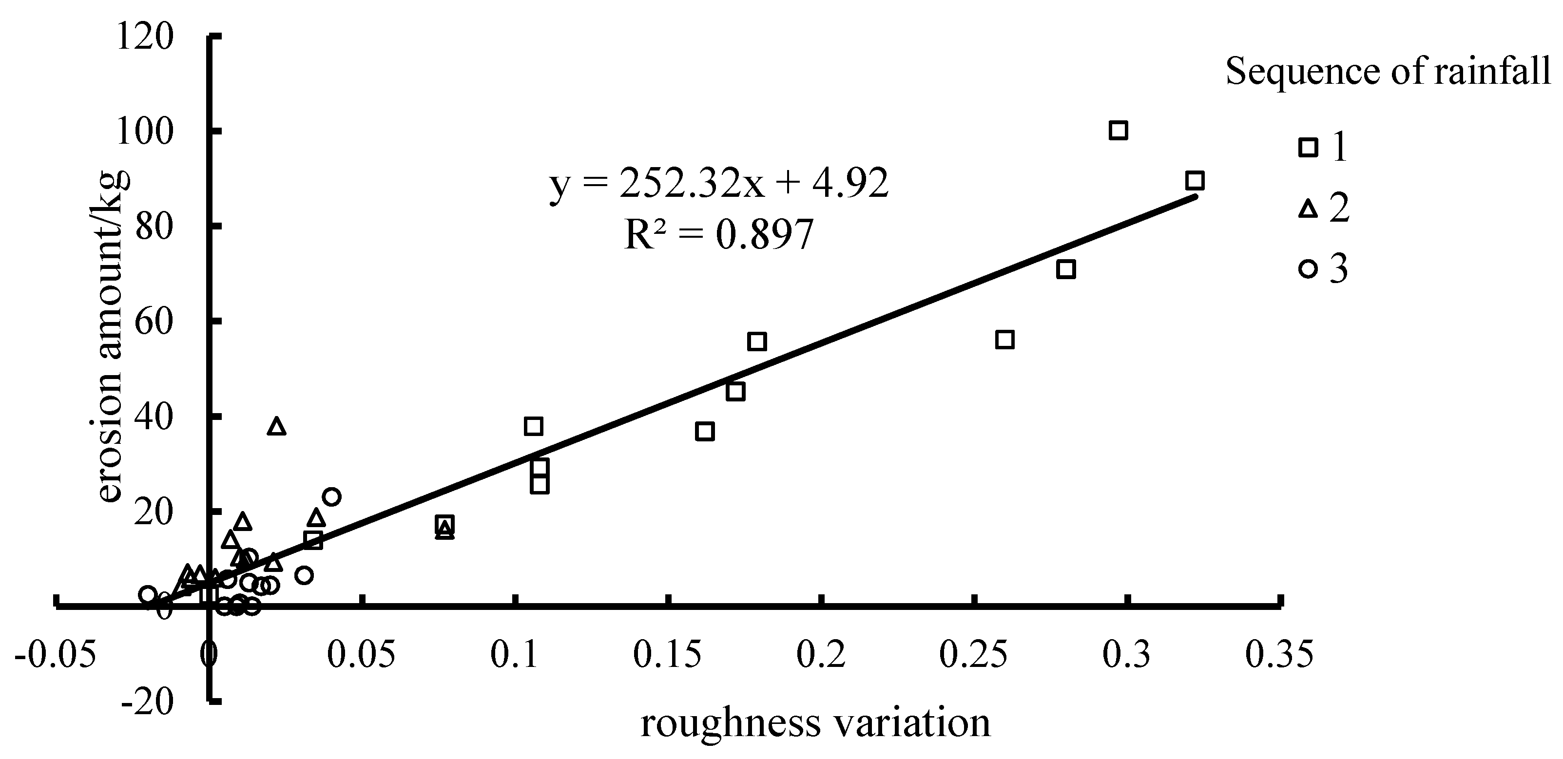 Water 11 02488 g006 Water 11 02488 g006