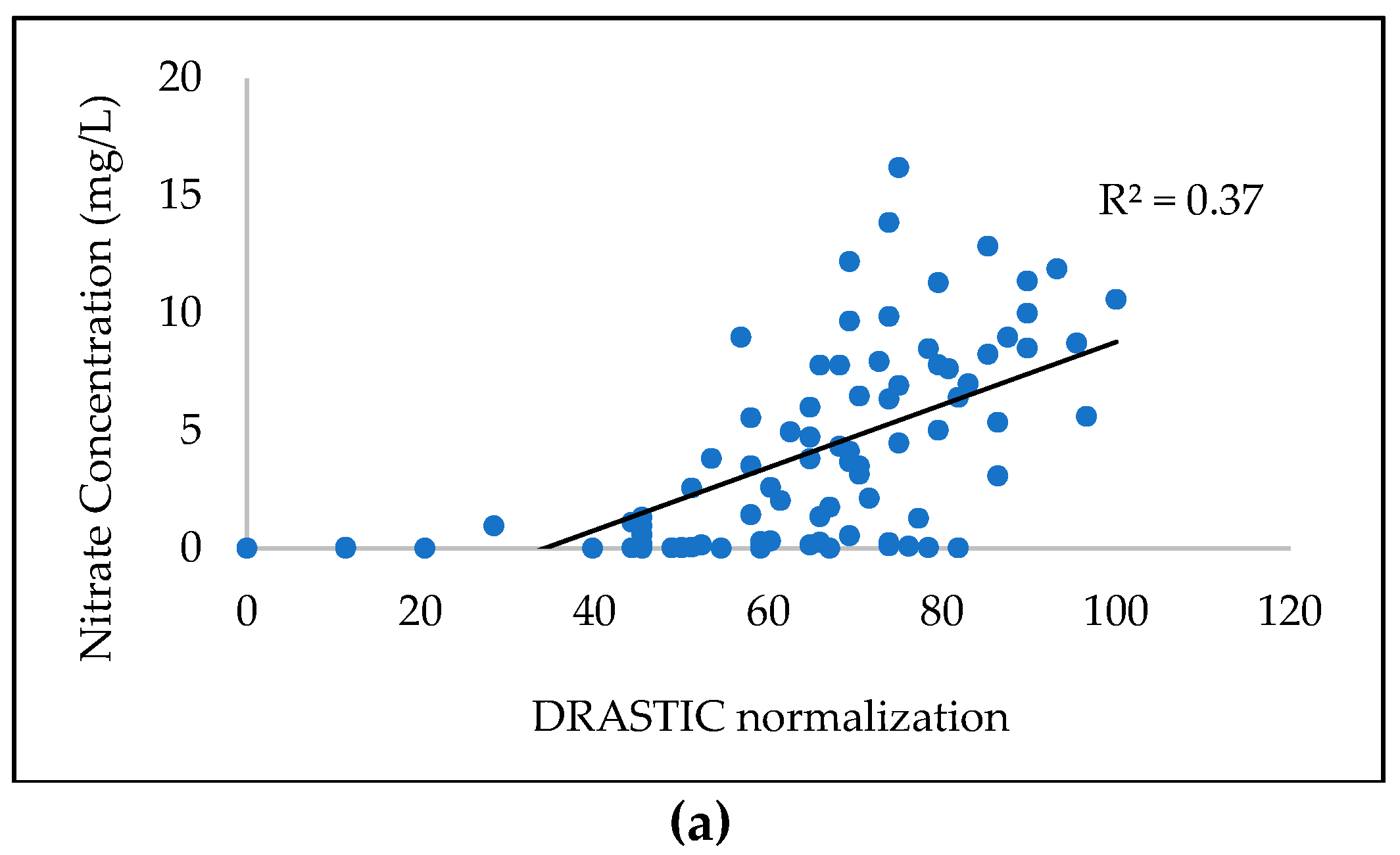 Water 11 02492 g007a