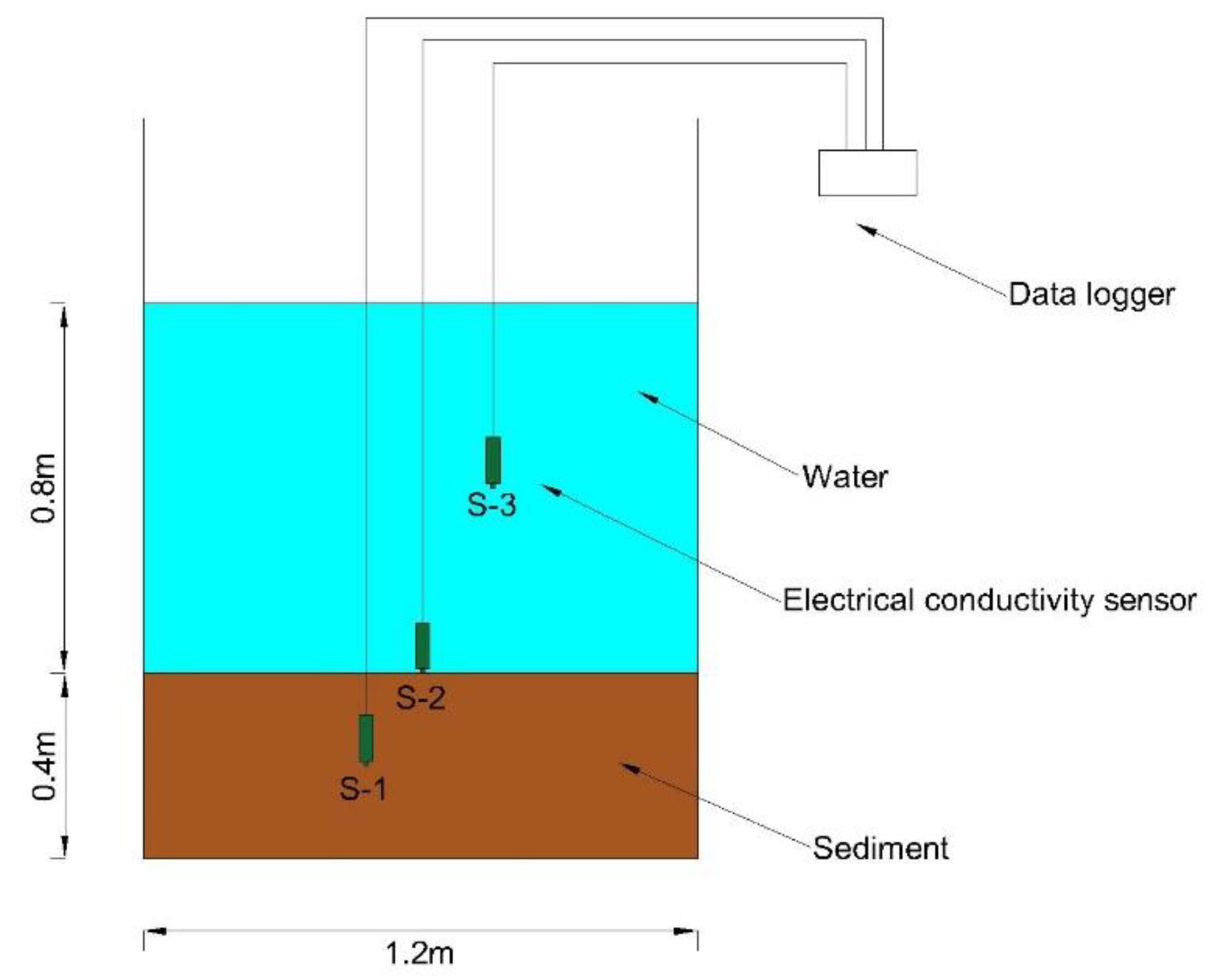 Water 11 02503 g002 Water 11 02503 g002
