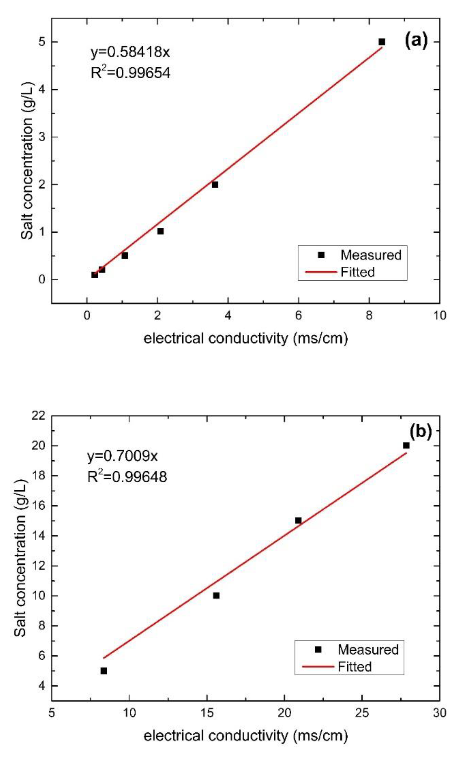 Water 11 02503 g003 Water 11 02503 g003