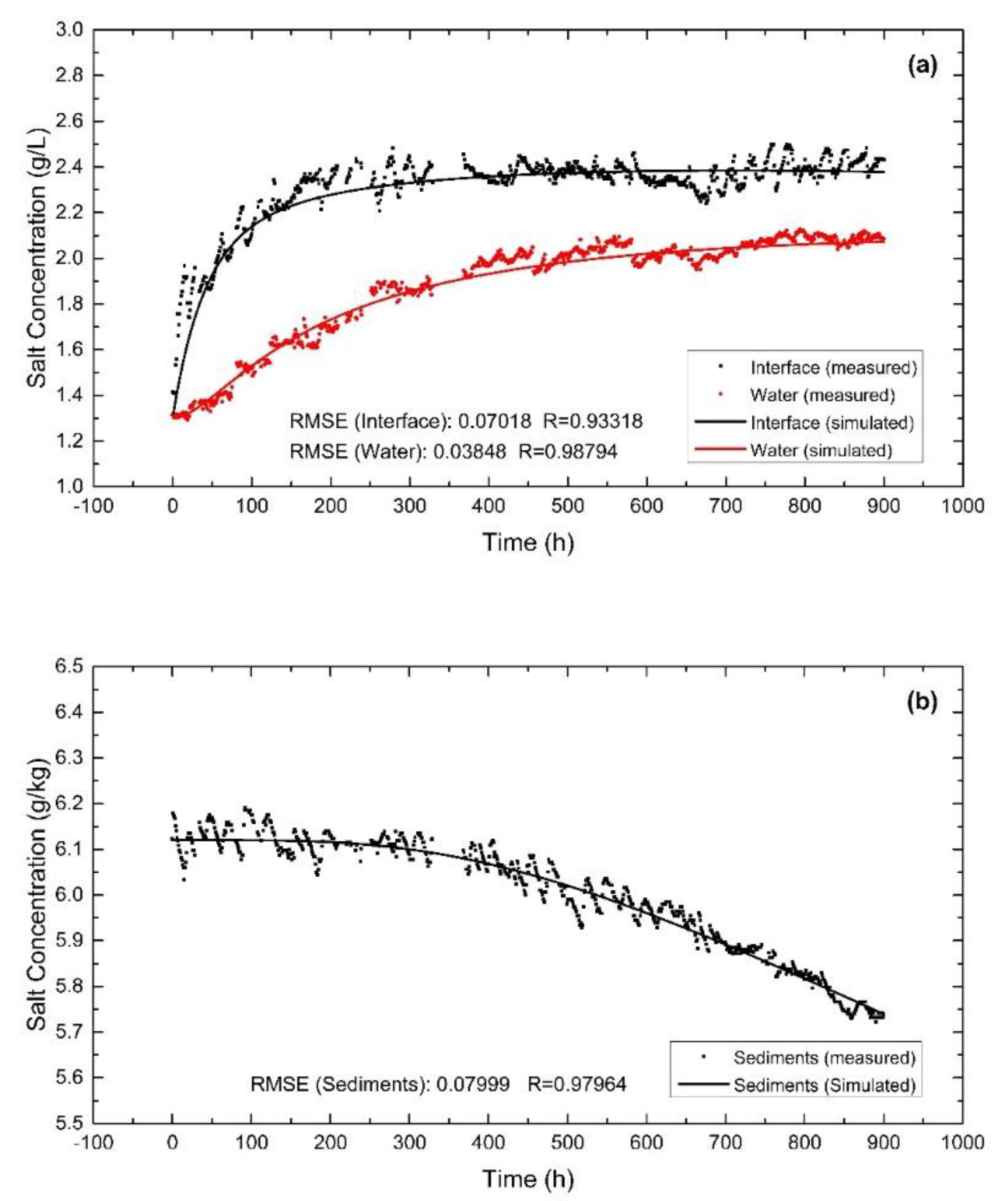 Water 11 02503 g004 Water 11 02503 g004