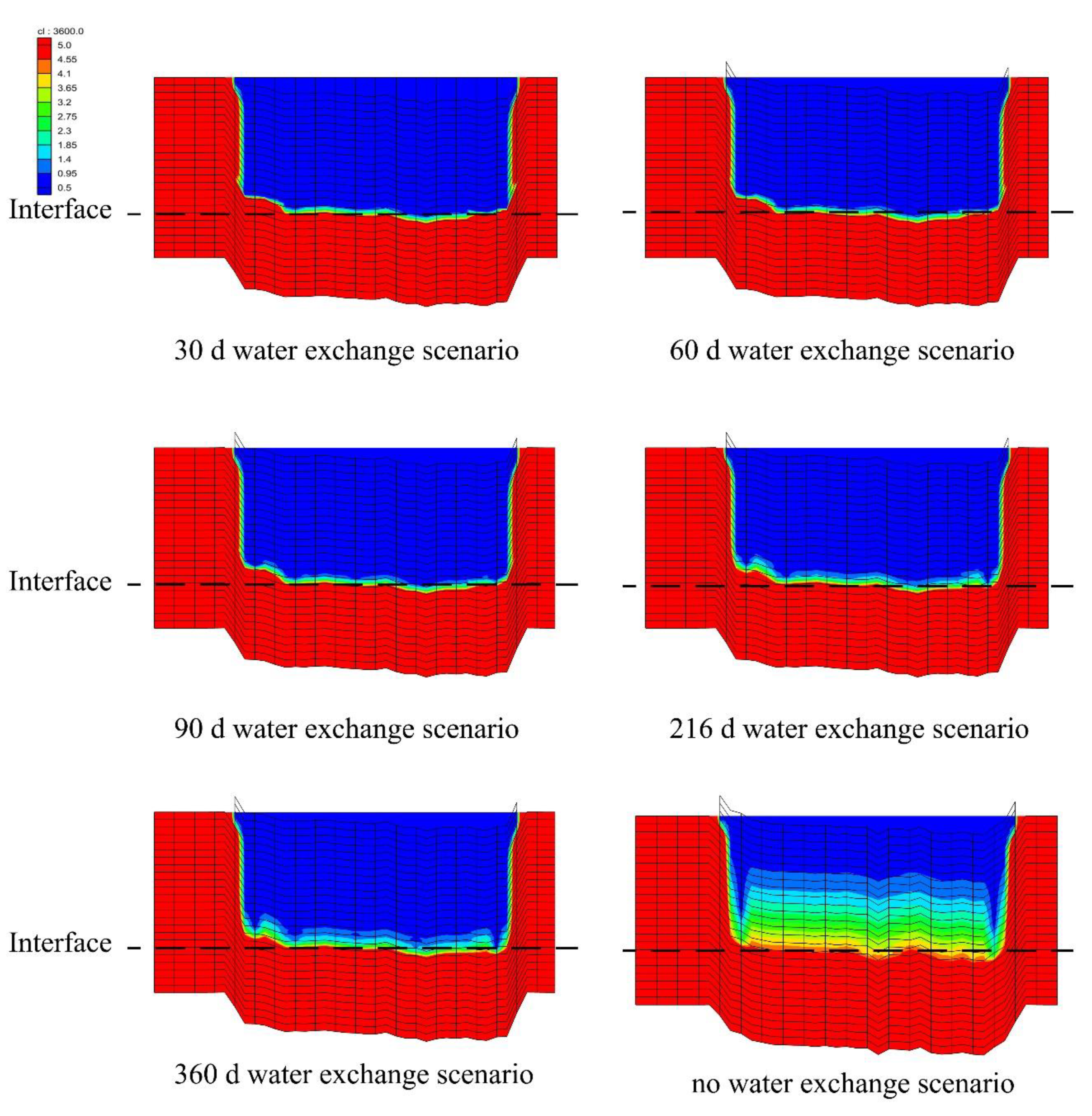 Water 11 02503 g005 Water 11 02503 g005