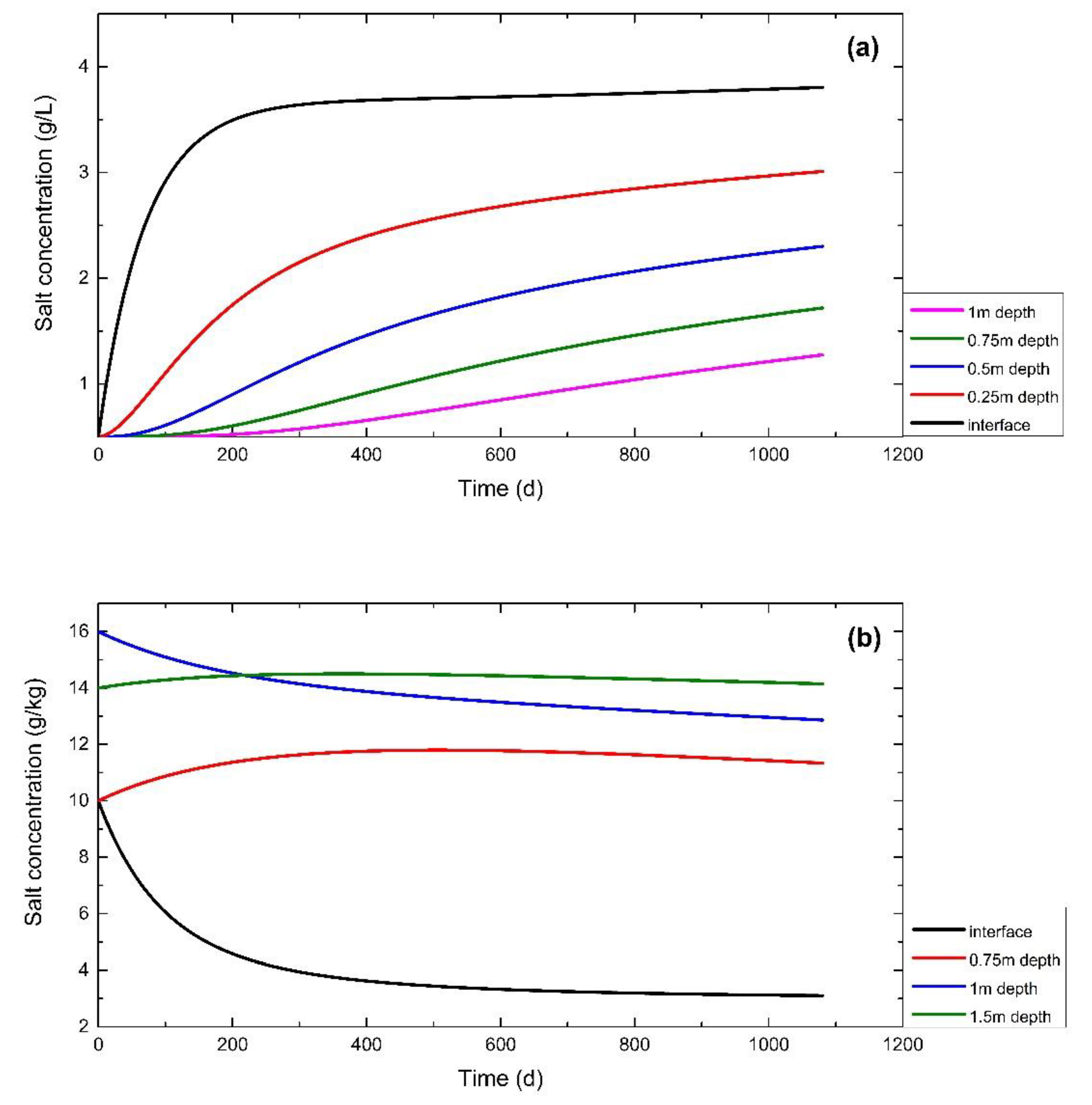 Water 11 02503 g007 Water 11 02503 g007