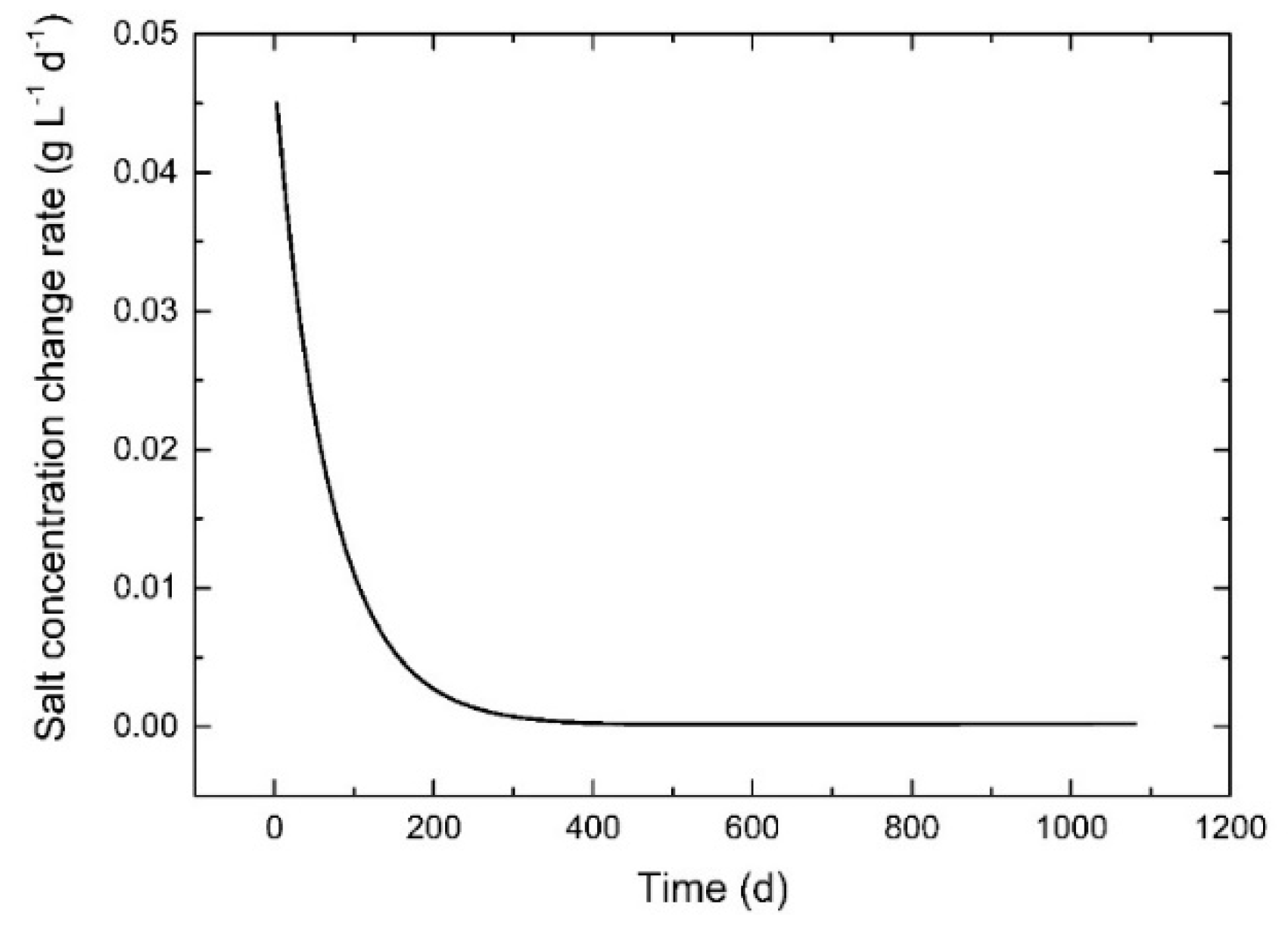 Water 11 02503 g008 Water 11 02503 g008