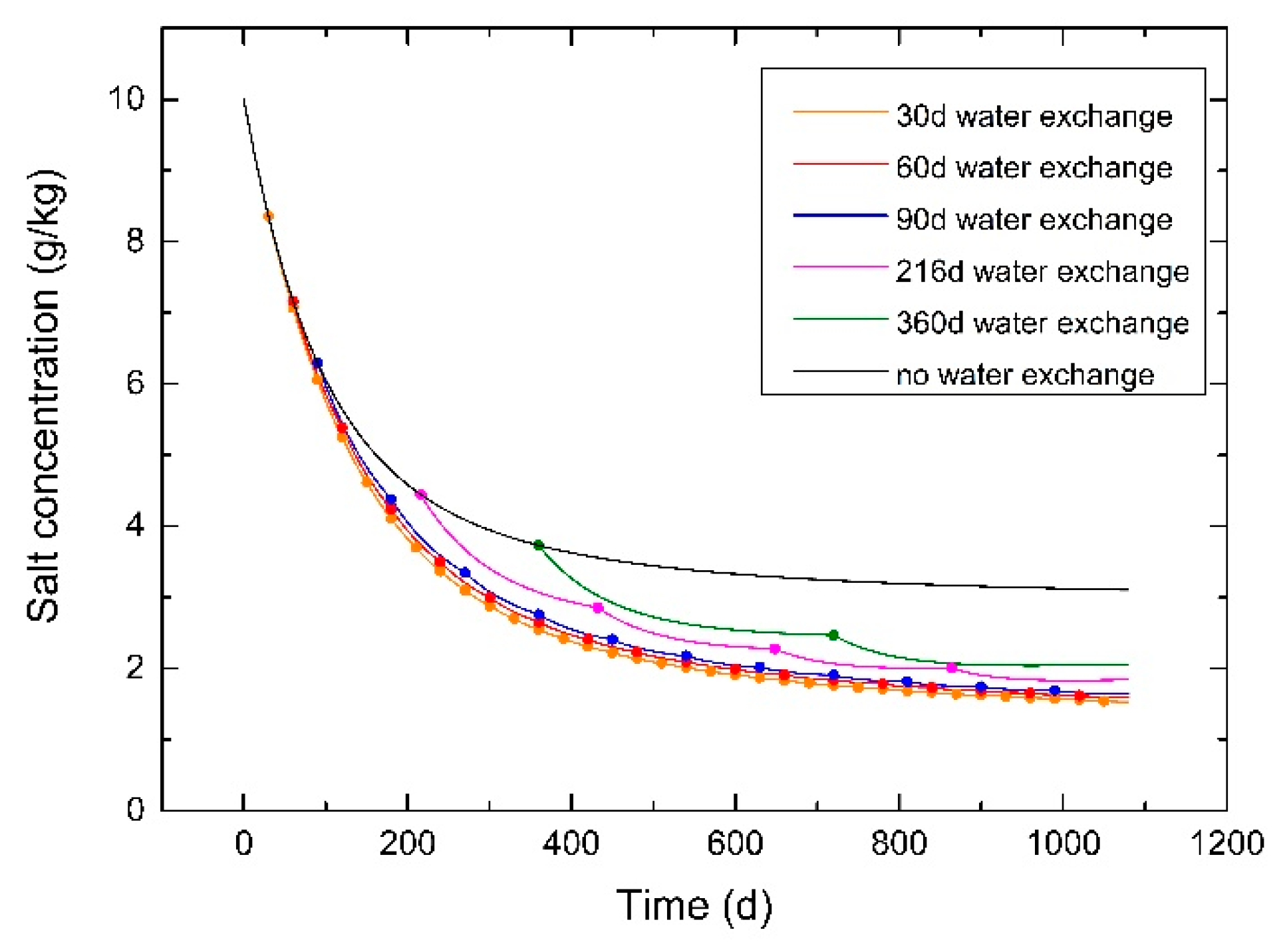Water 11 02503 g009 Water 11 02503 g009