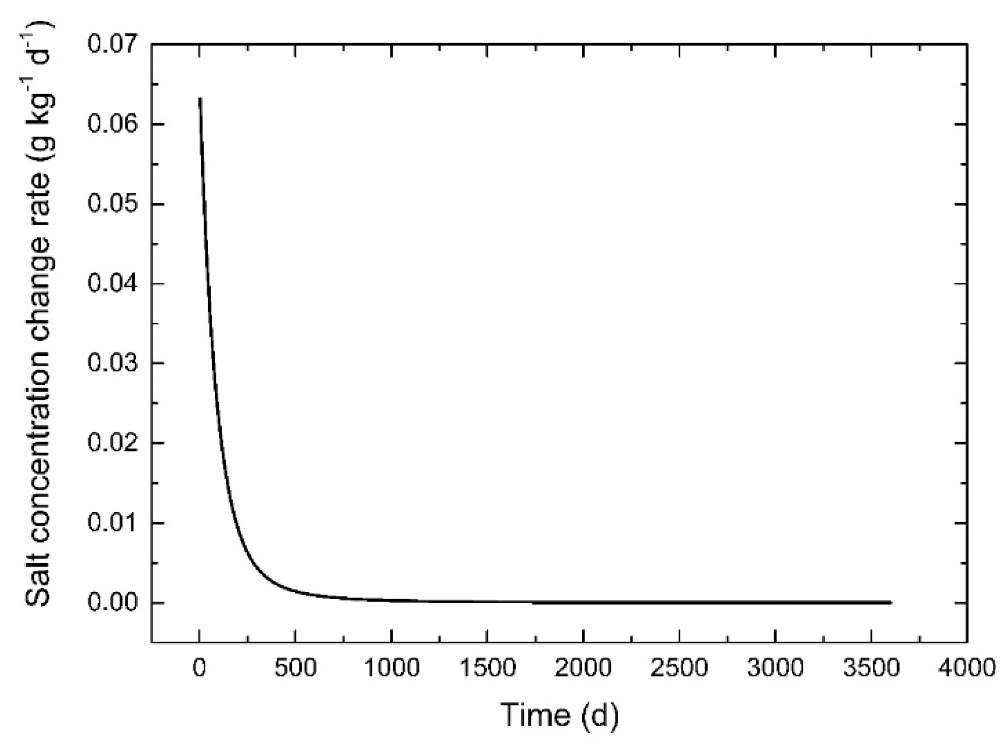 Water 11 02503 g010 Water 11 02503 g010