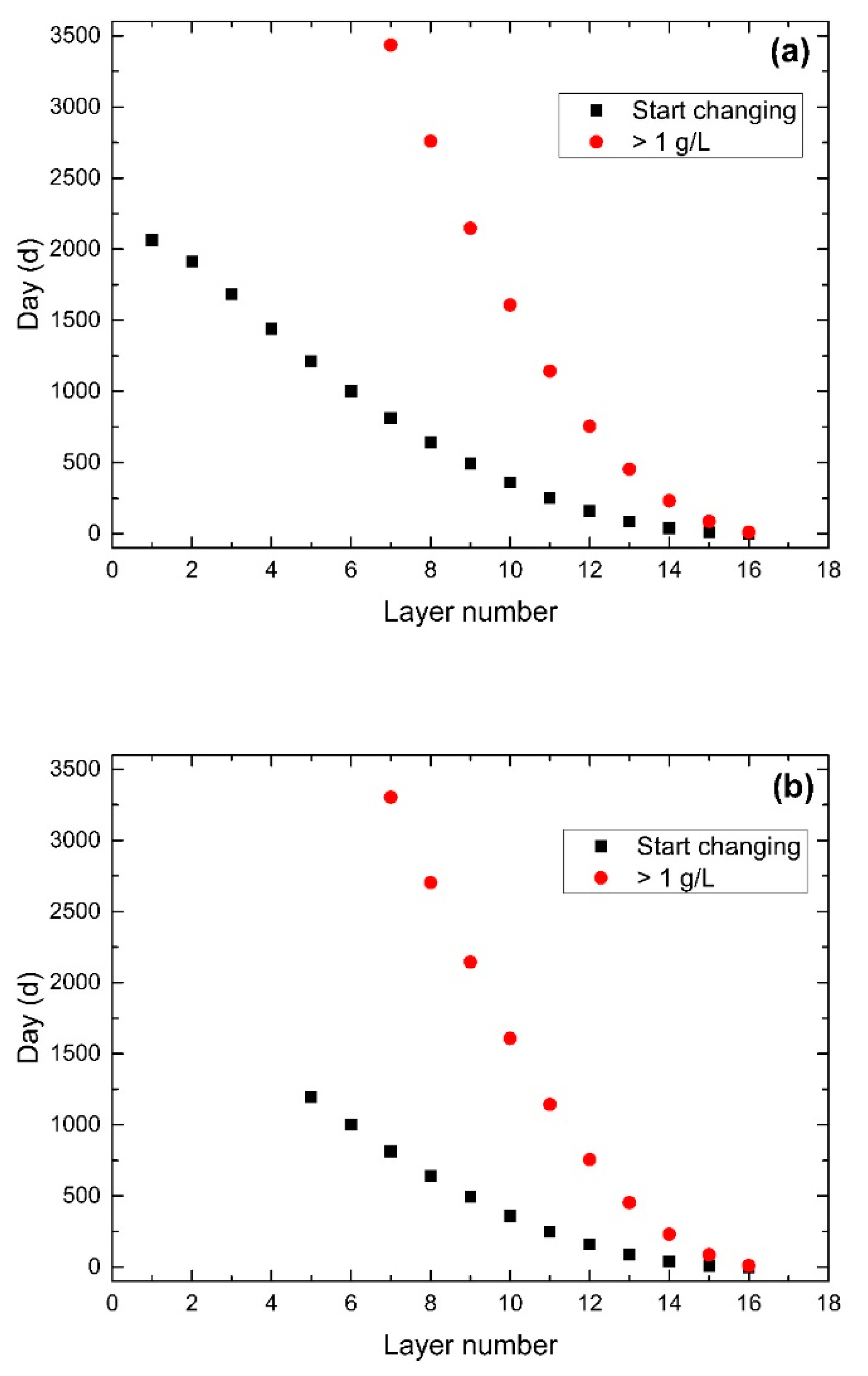Water 11 02503 g011 Water 11 02503 g011