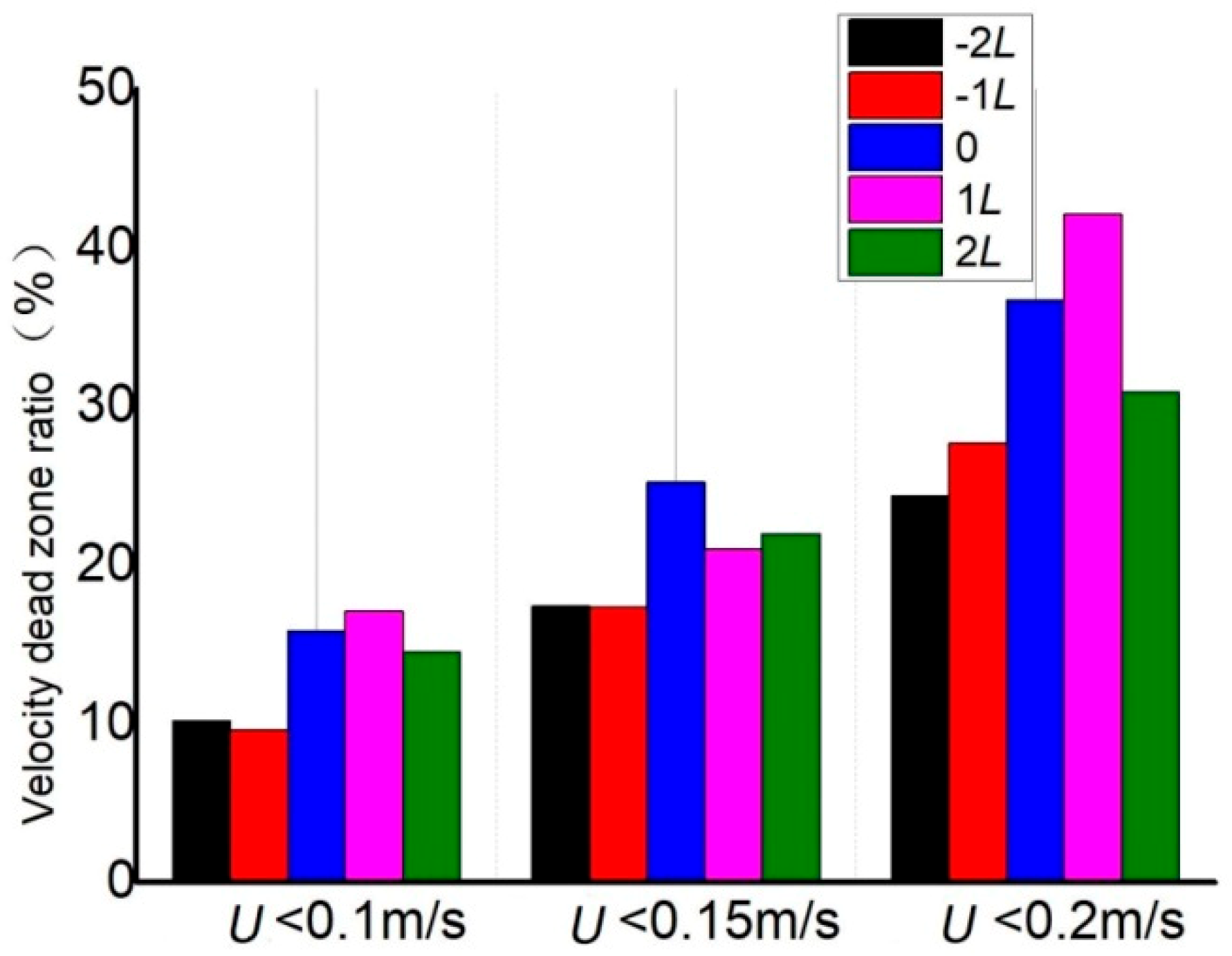 Water 11 02506 g009 Water 11 02506 g009