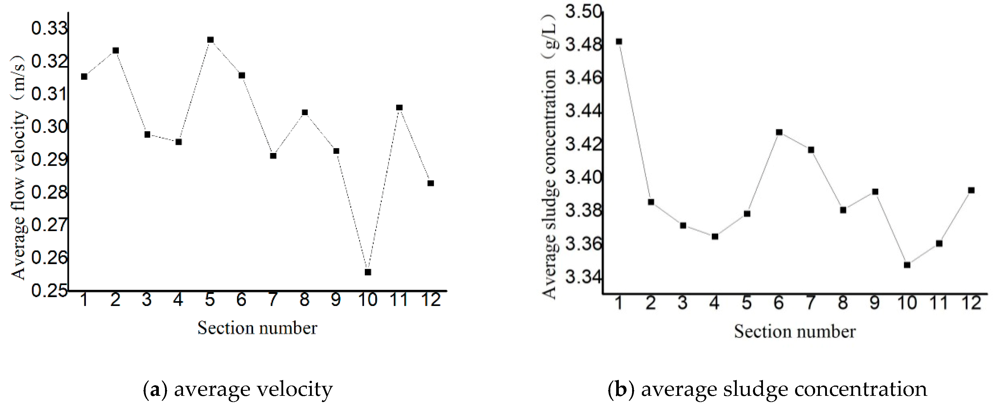 Water 11 02506 g012 Water 11 02506 g012