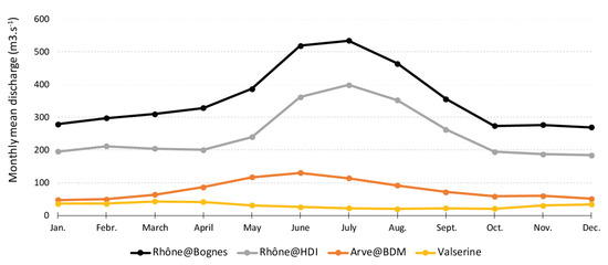 Water 11 02507 g0a1 550