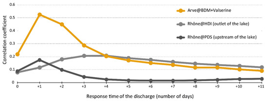 Water 11 02507 g0a2 550