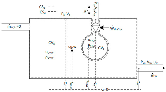 Water 11 02528 g0a1 550