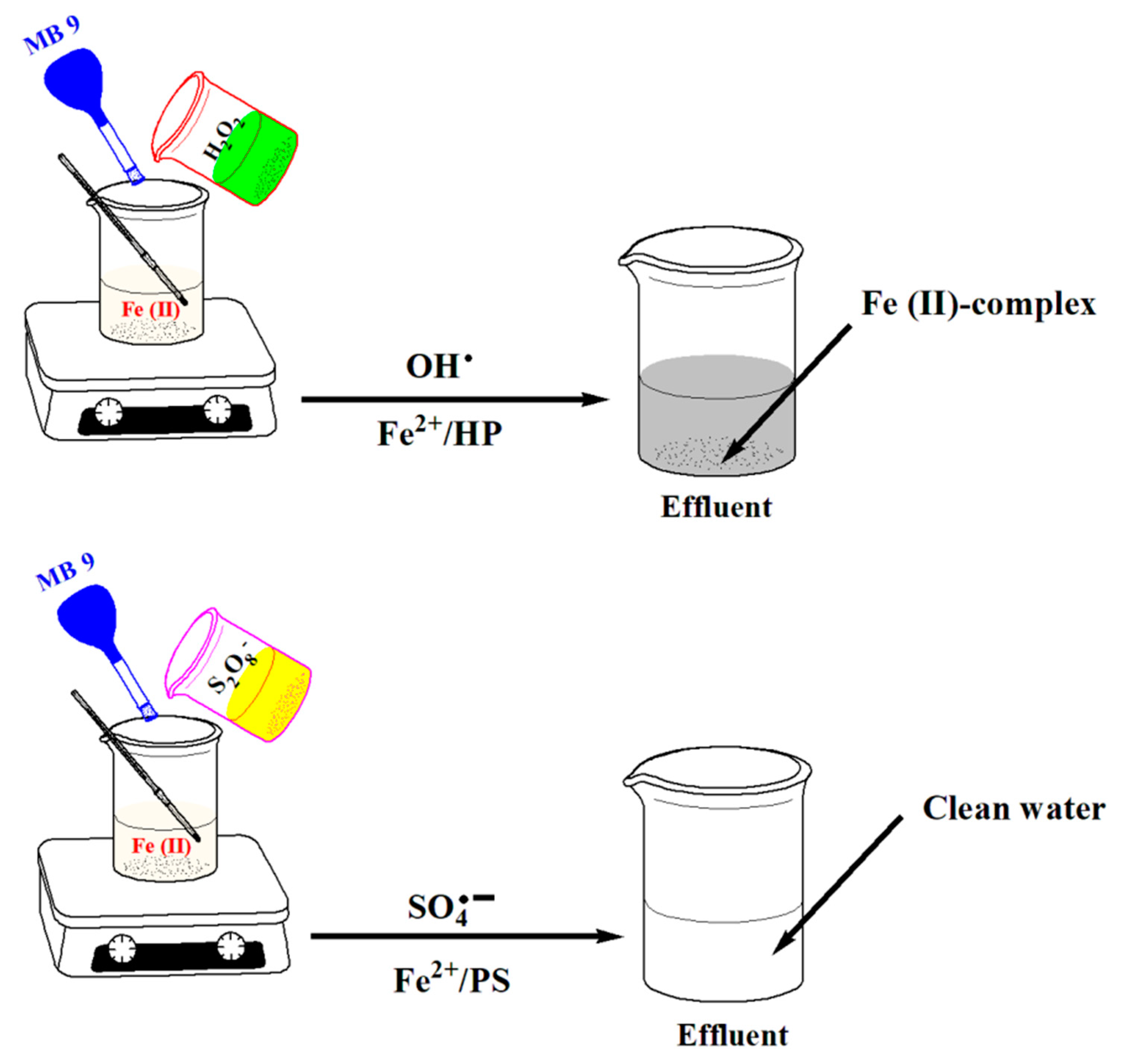 Water 11 02532 sch001