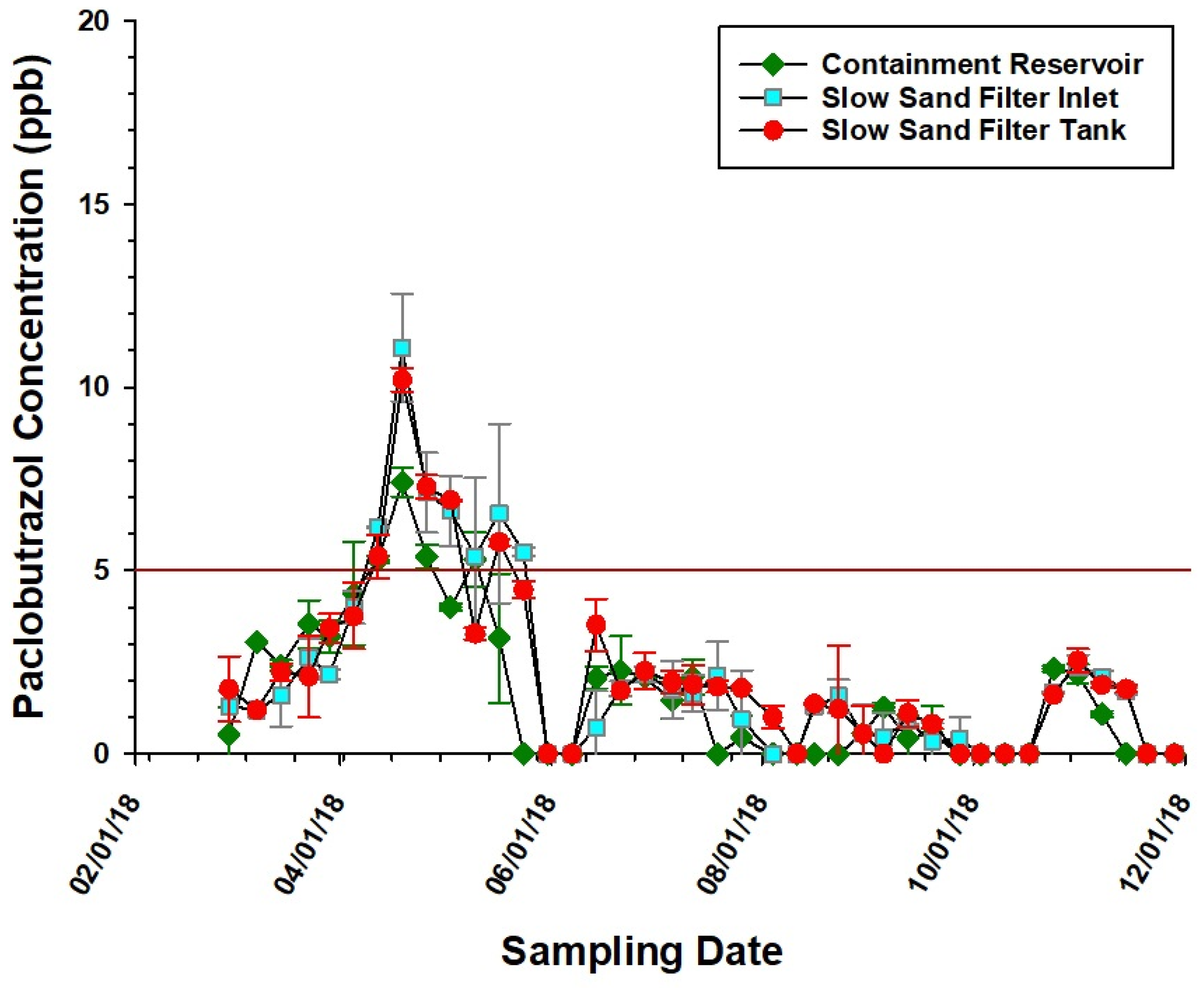 Water 11 02558 g002 Water 11 02558 g002