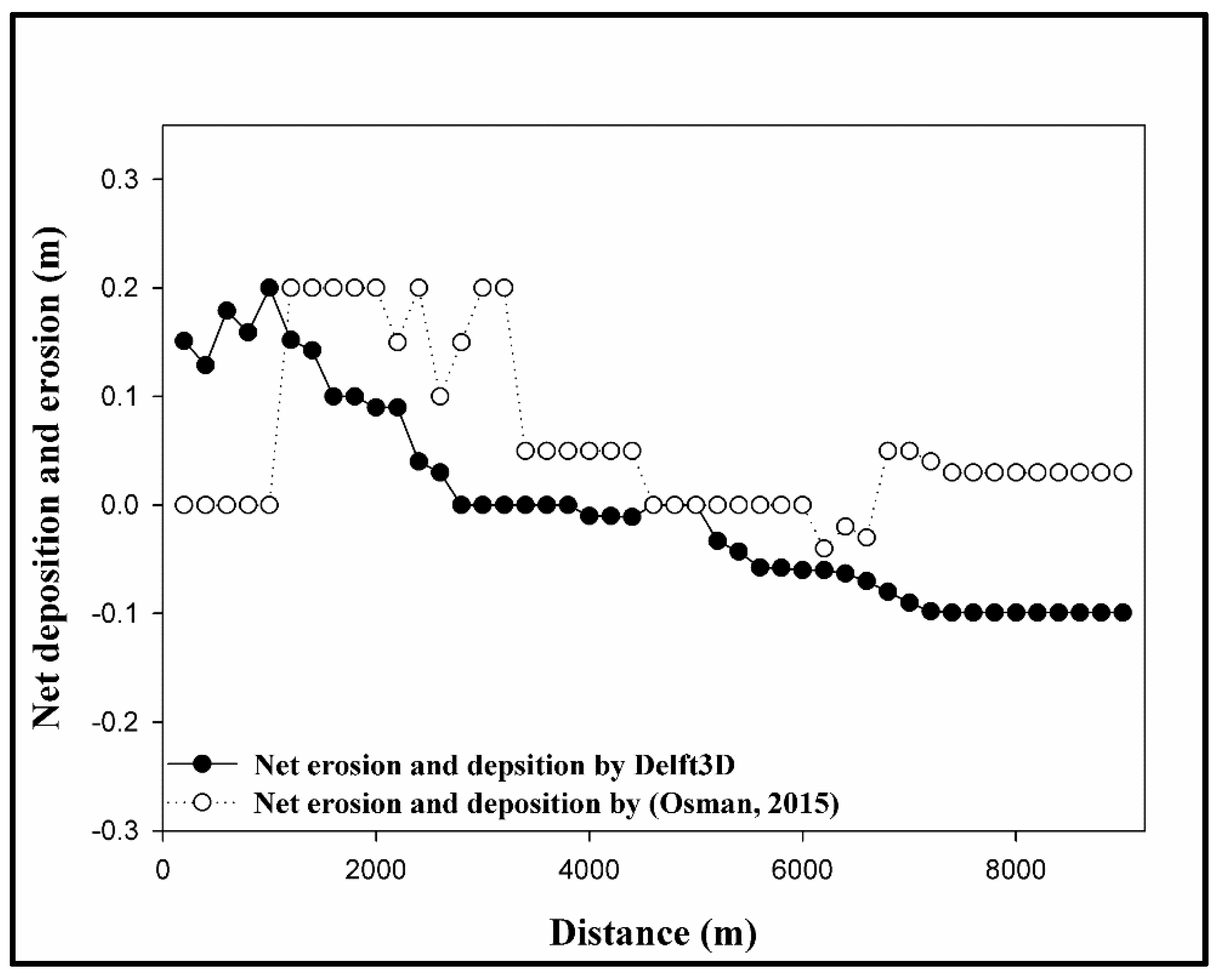 Water 11 02572 g004 Water 11 02572 g004