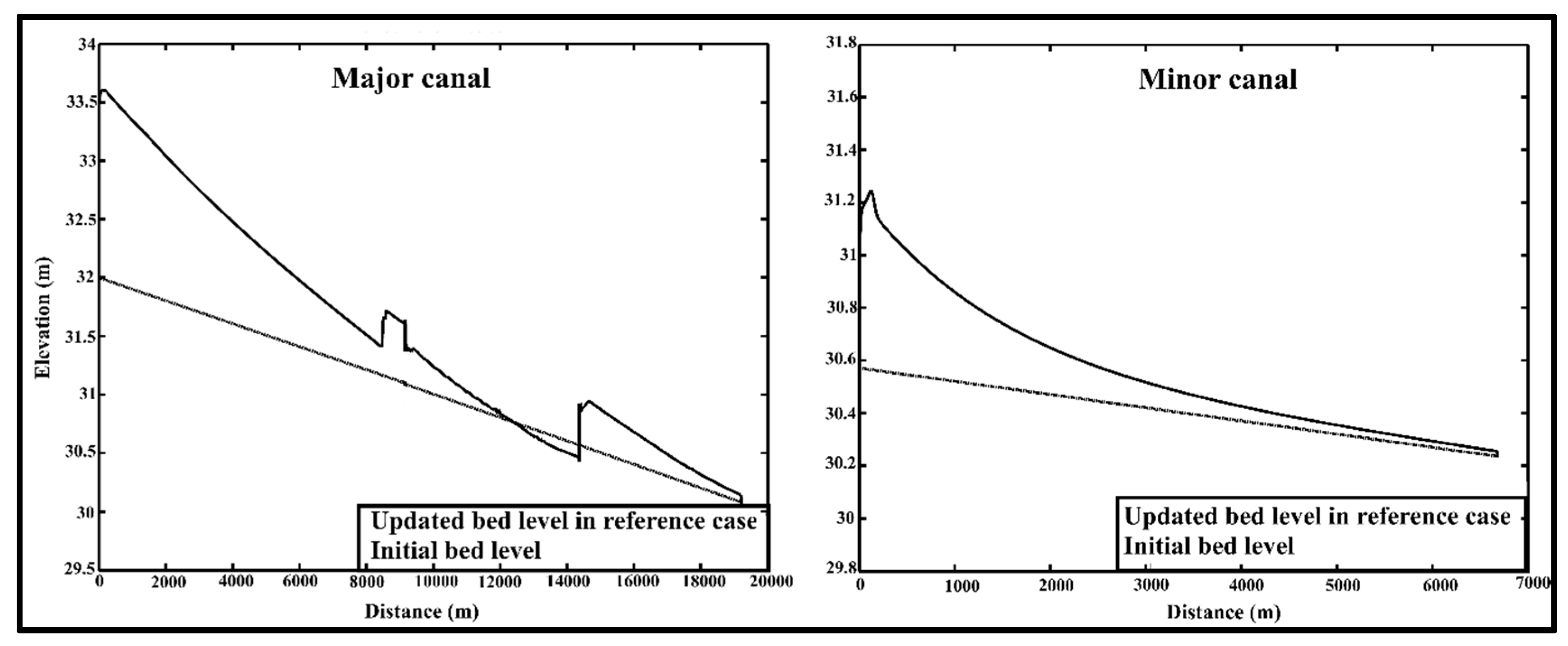 Water 11 02572 g005 Water 11 02572 g005