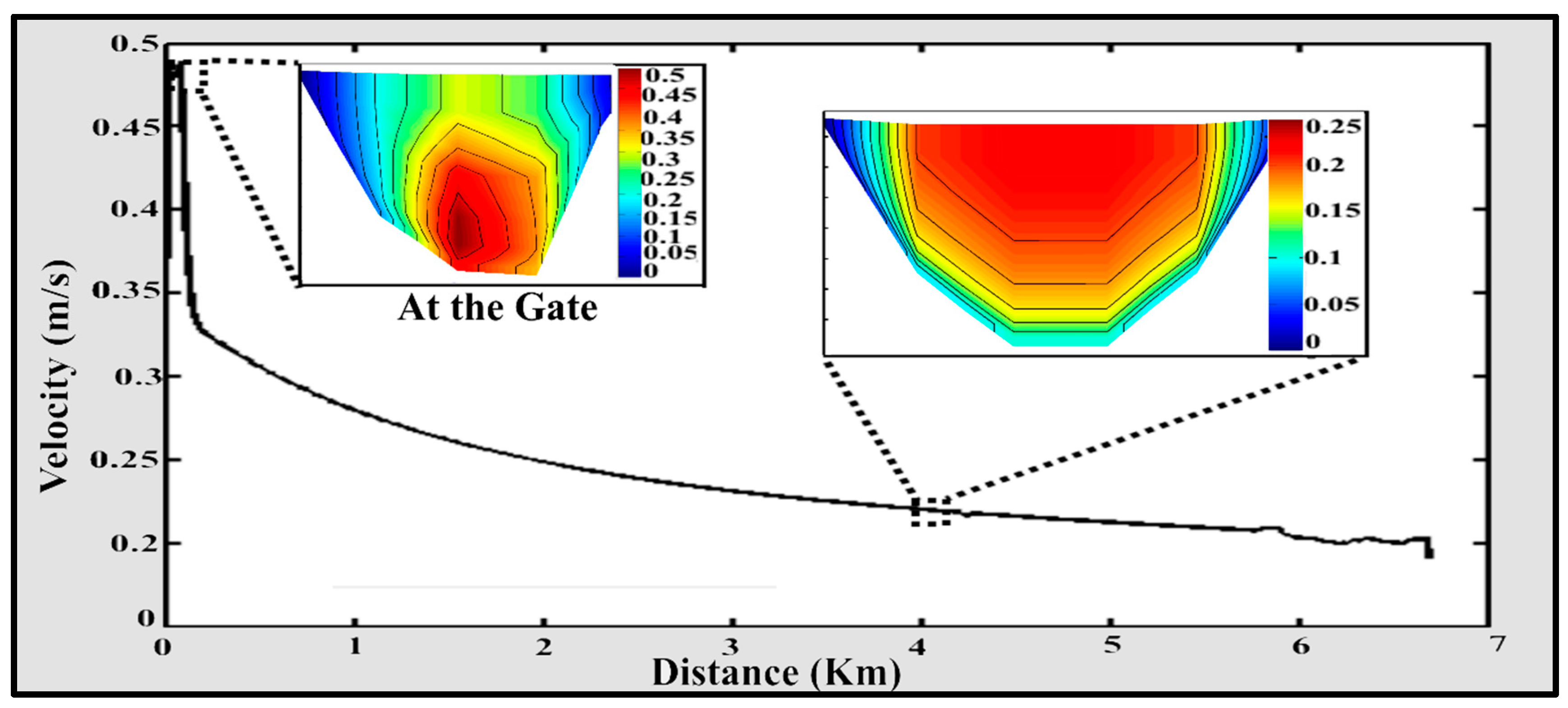 Water 11 02572 g007 Water 11 02572 g007