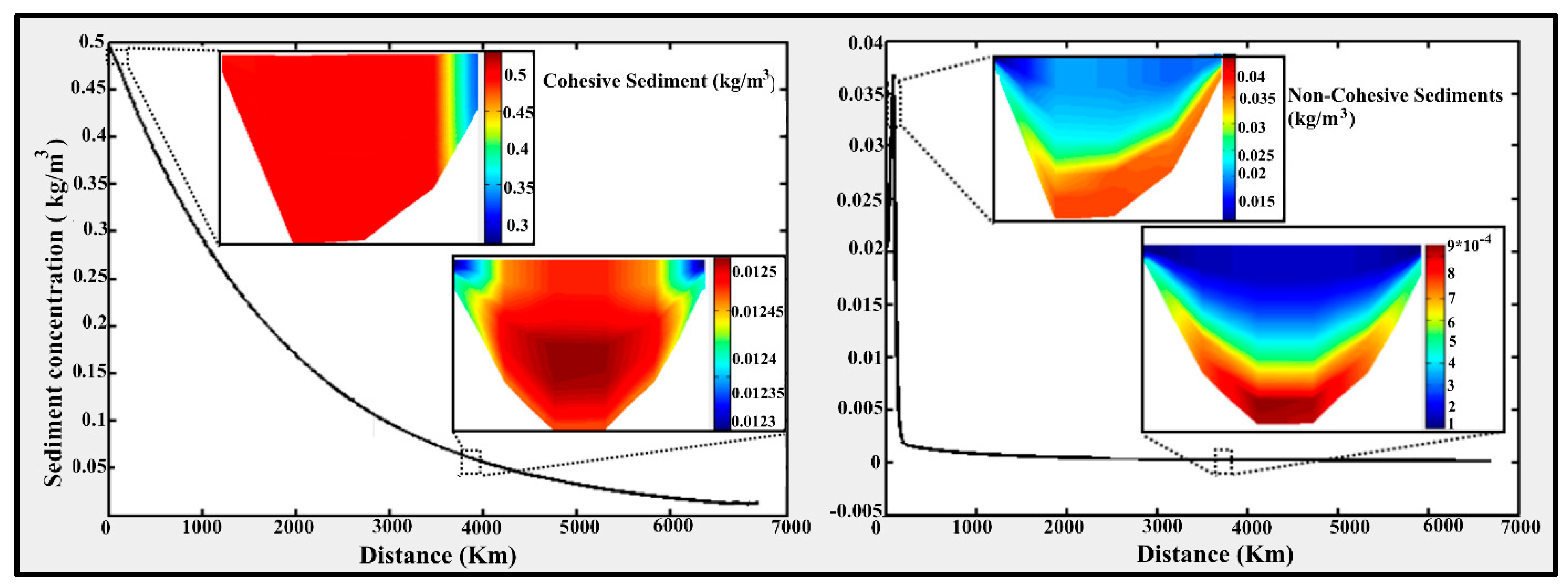 Water 11 02572 g009 Water 11 02572 g009