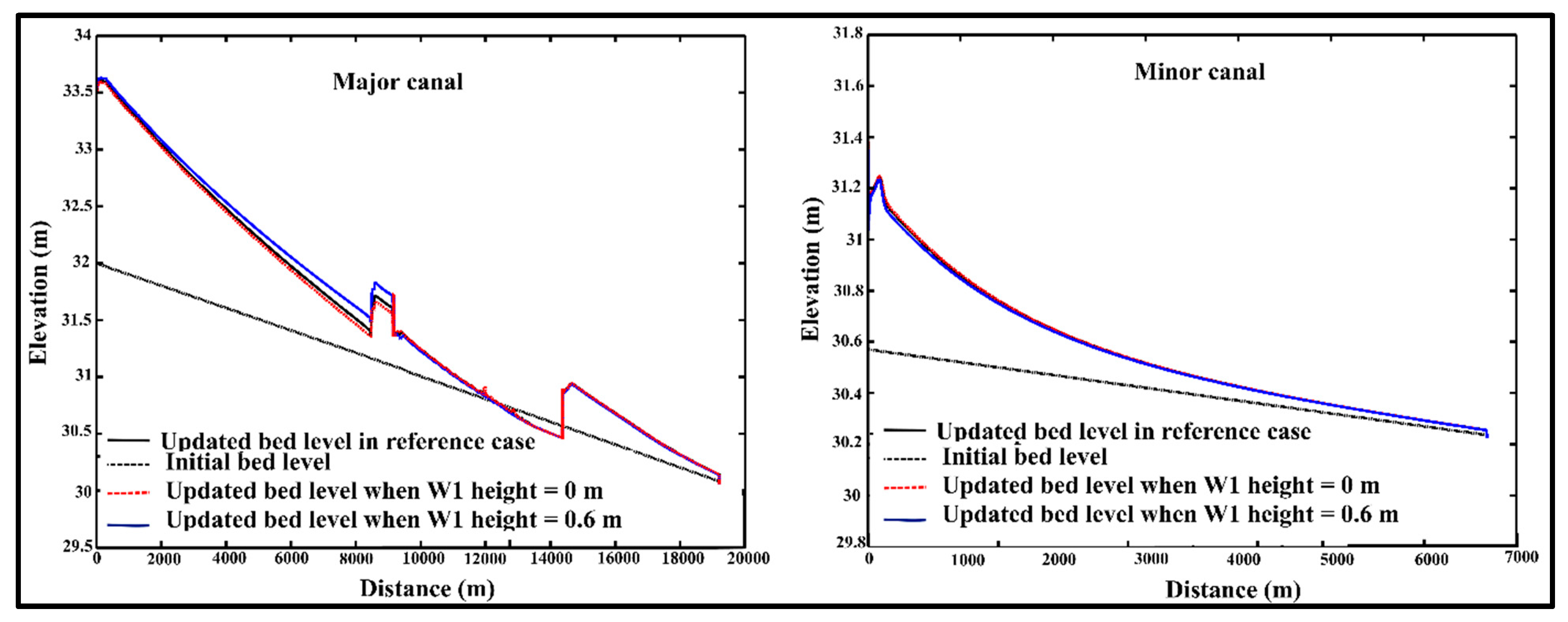 Water 11 02572 g012 Water 11 02572 g012