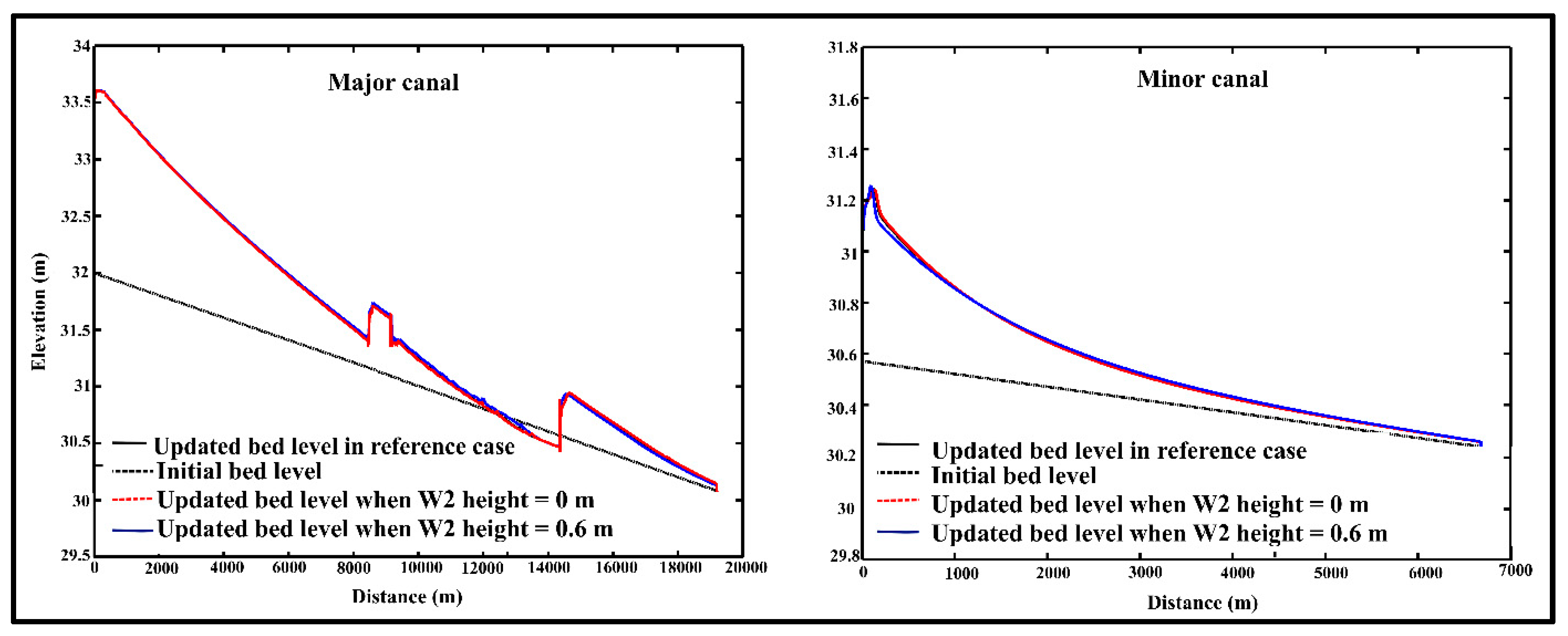 Water 11 02572 g013 Water 11 02572 g013