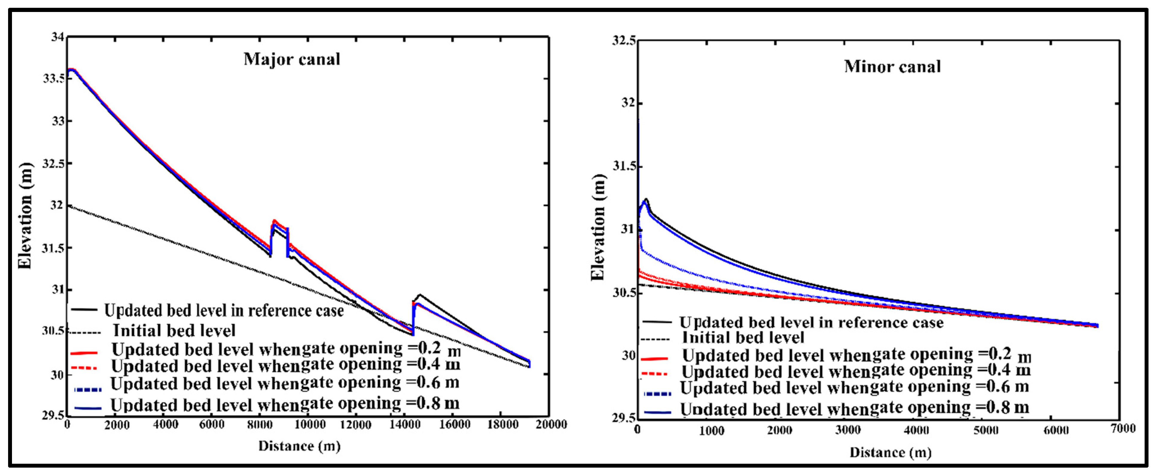 Water 11 02572 g014 Water 11 02572 g014