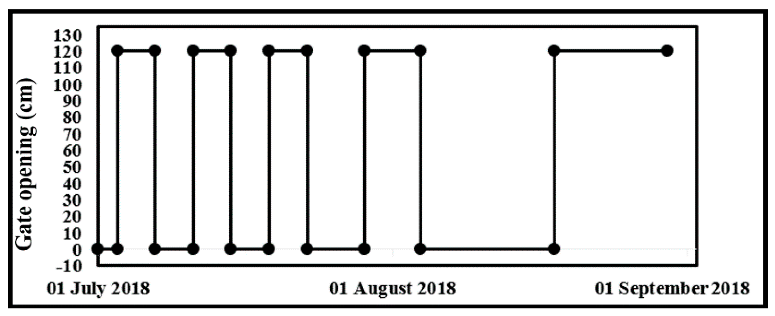 Water 11 02572 g017 Water 11 02572 g017