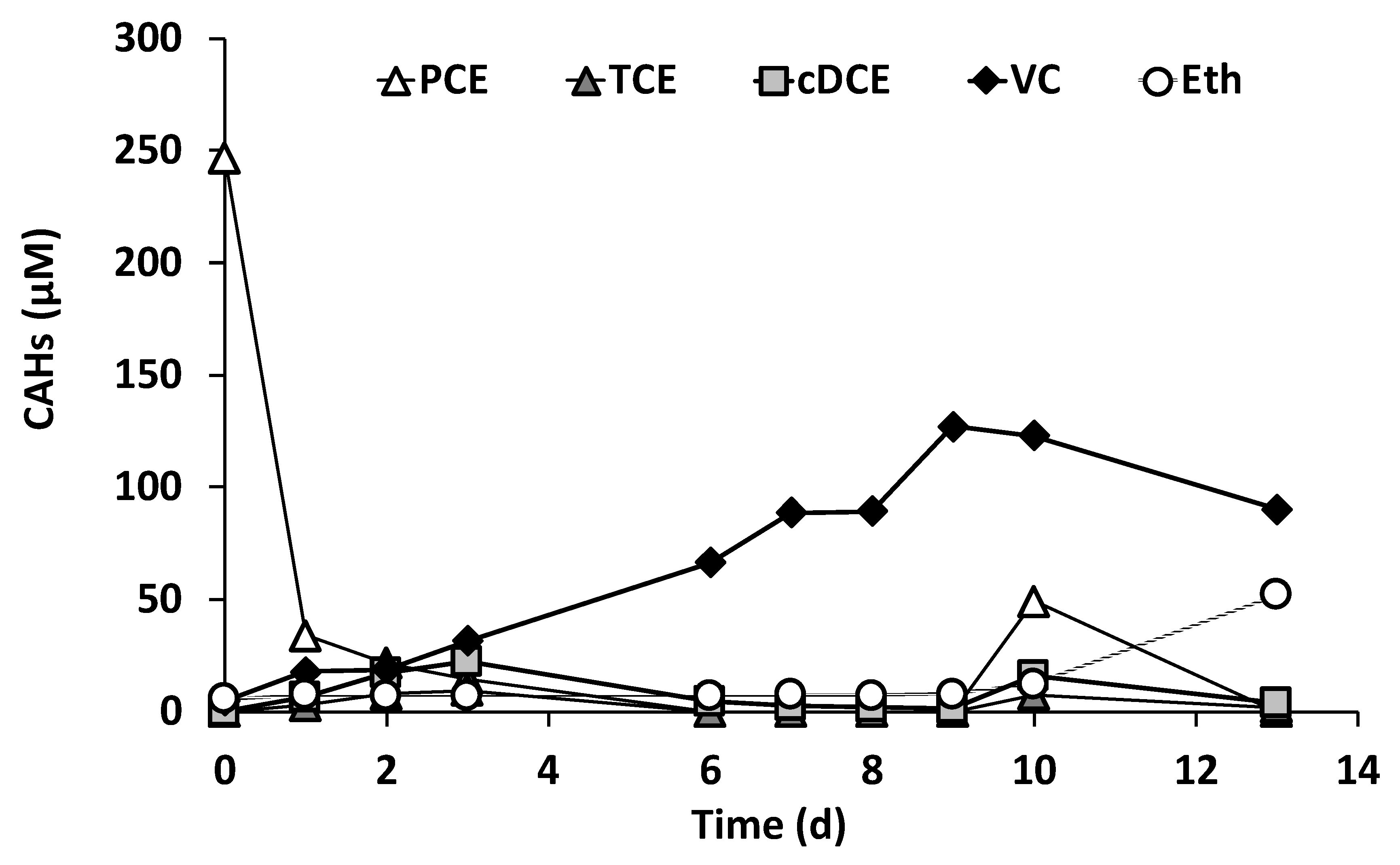 Water 11 02579 g004 Water 11 02579 g004