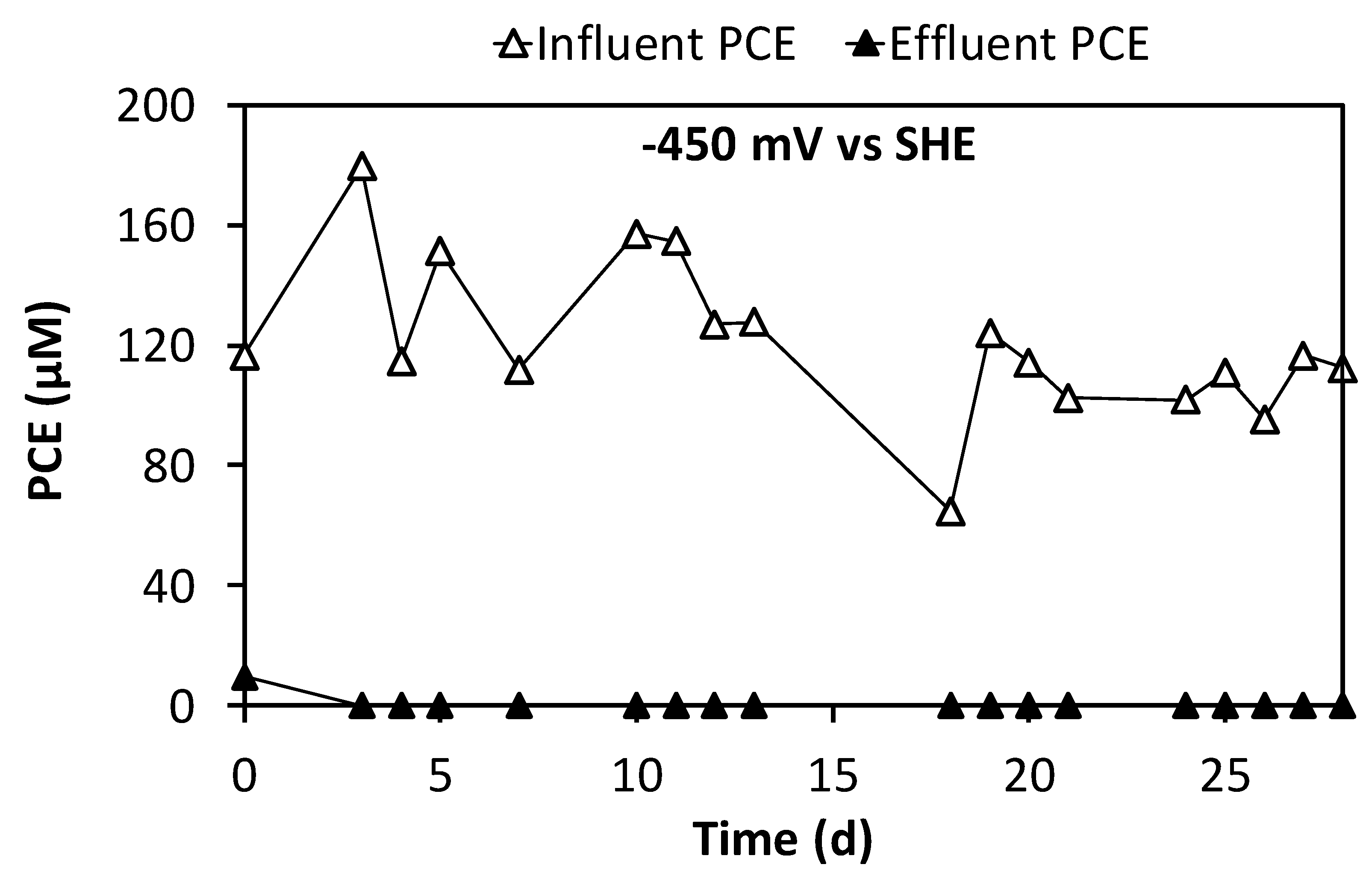 Water 11 02579 g005 Water 11 02579 g005