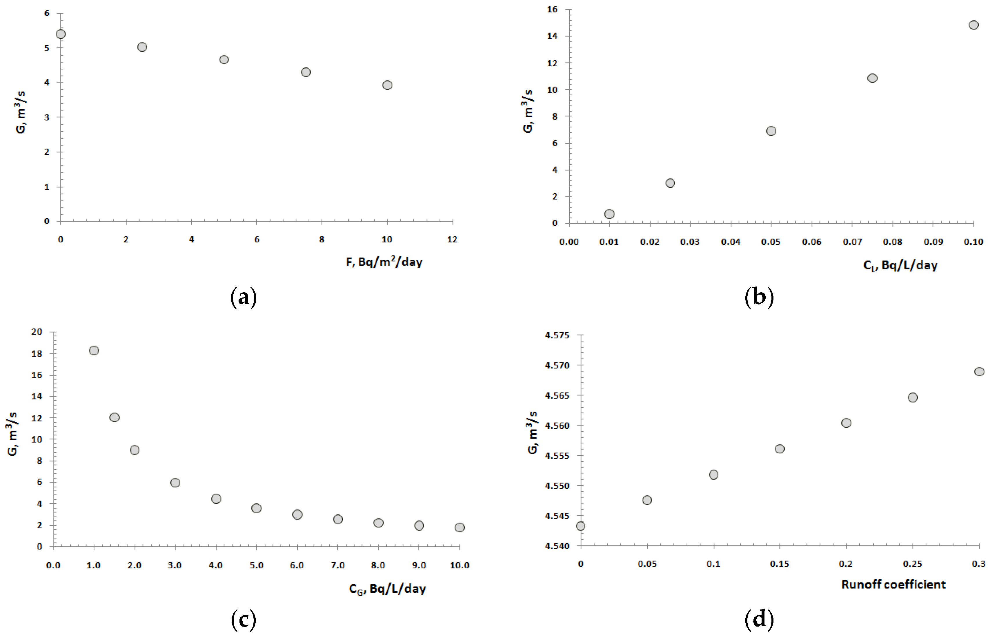 Water 11 02591 g006a