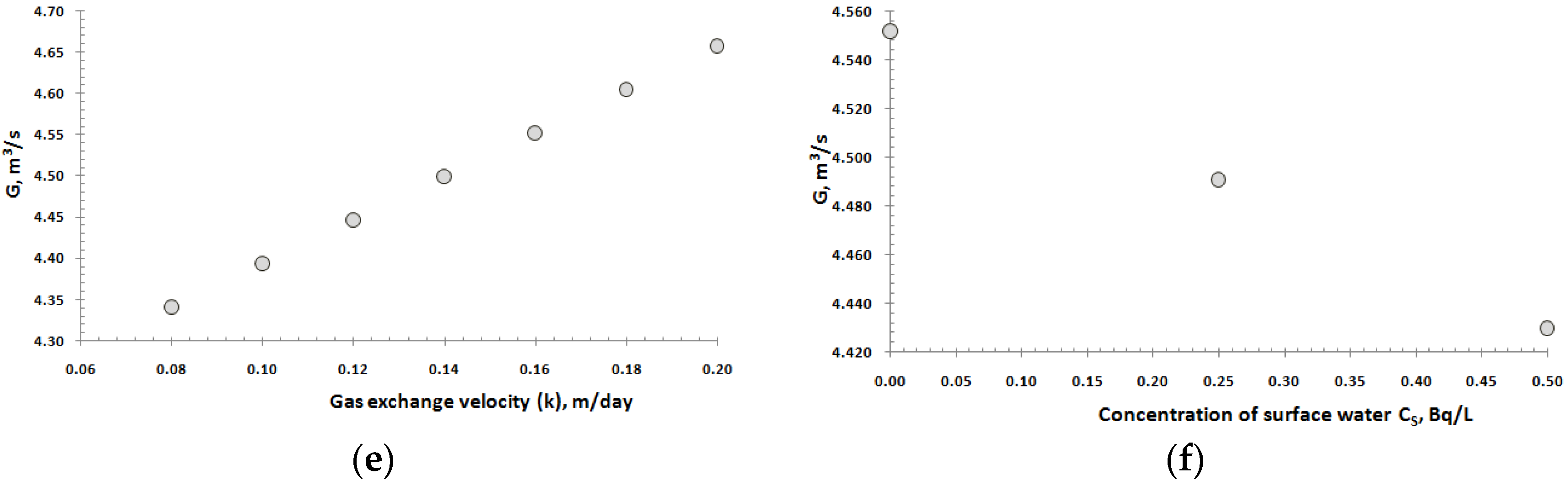 Water 11 02591 g006b