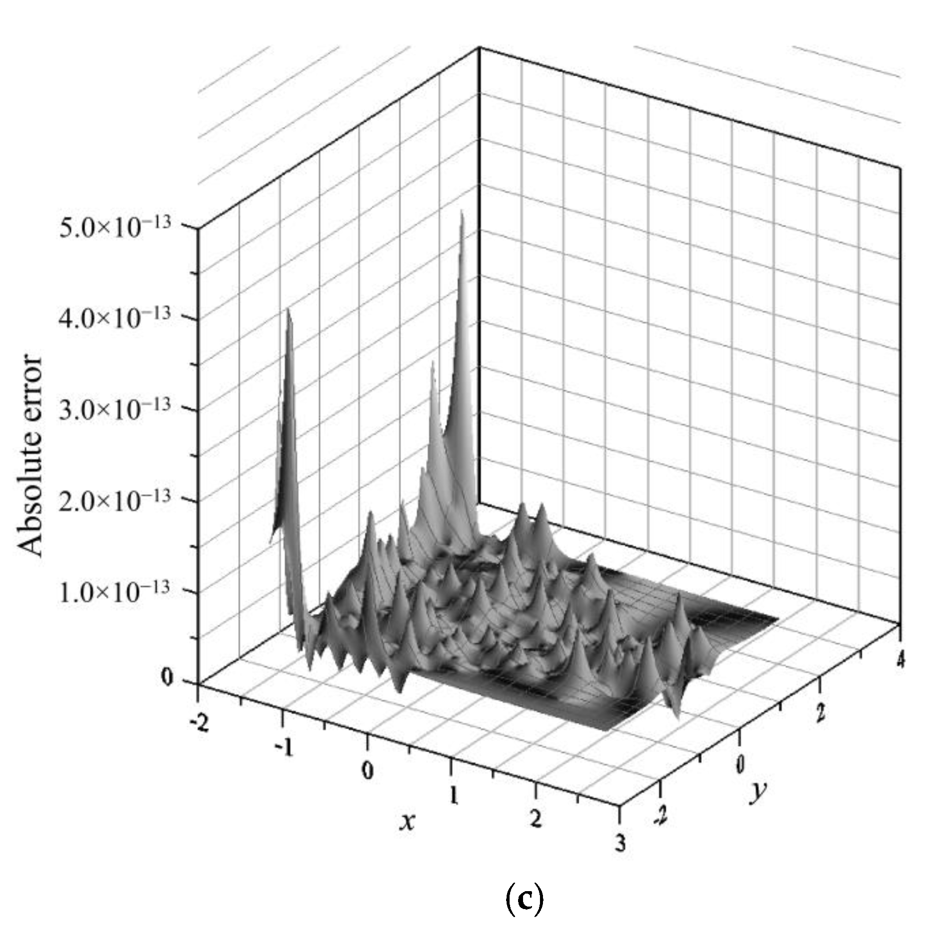 Water 11 02595 g004b