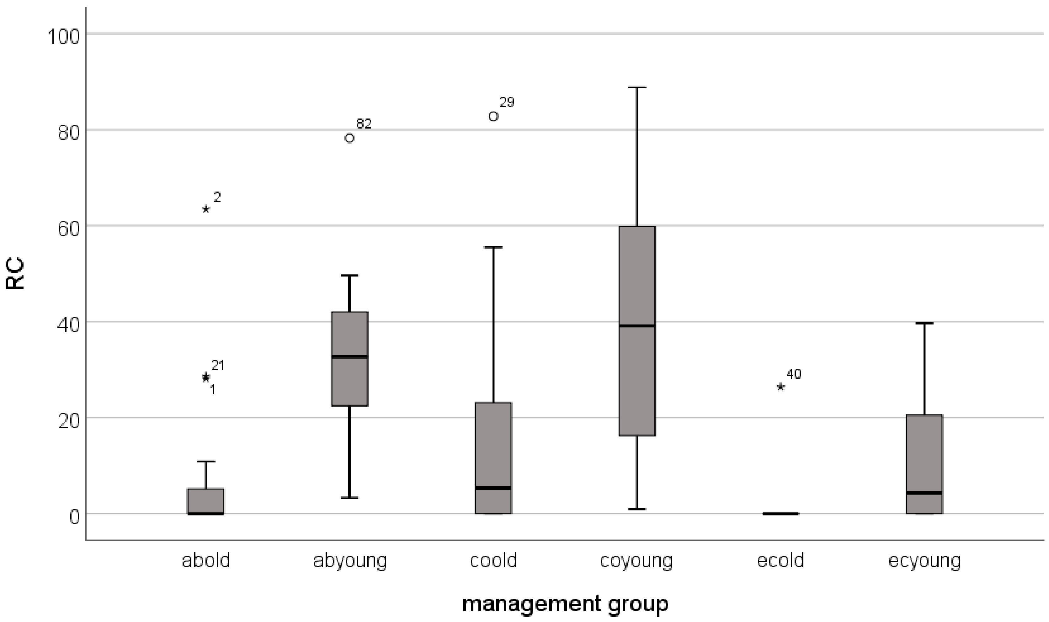Water 11 02596 g005 Water 11 02596 g005
