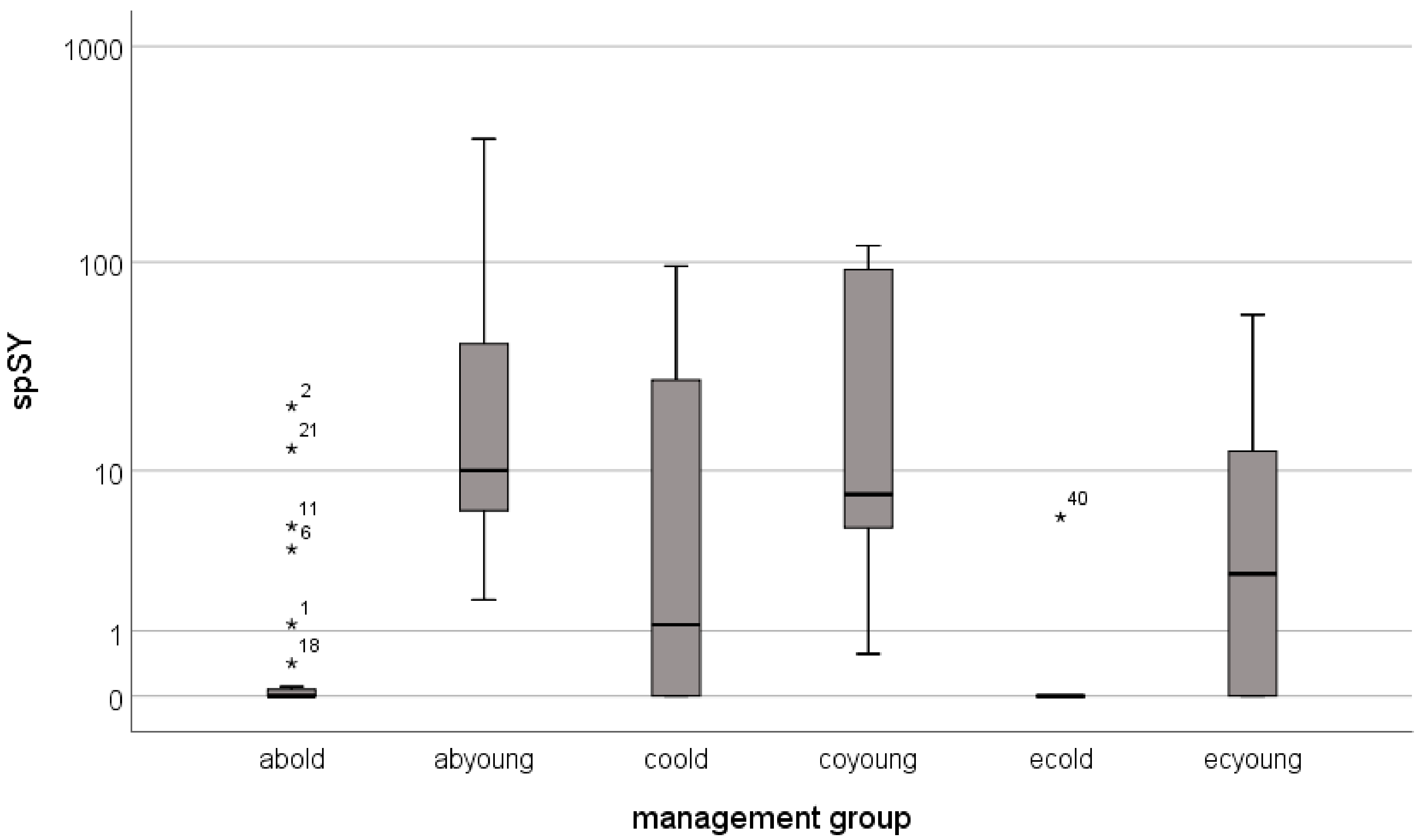 Water 11 02596 g006 Water 11 02596 g006