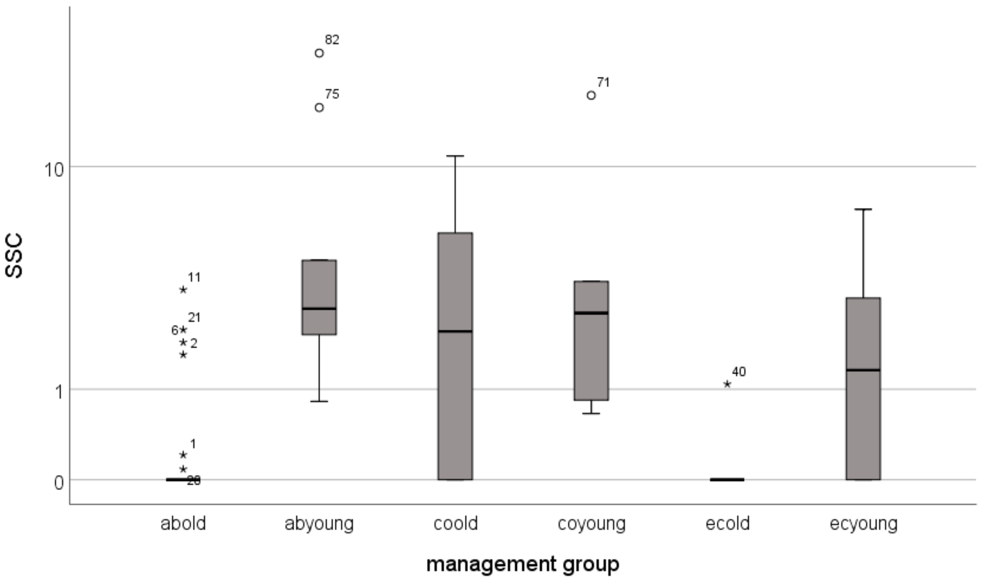 Water 11 02596 g007 Water 11 02596 g007