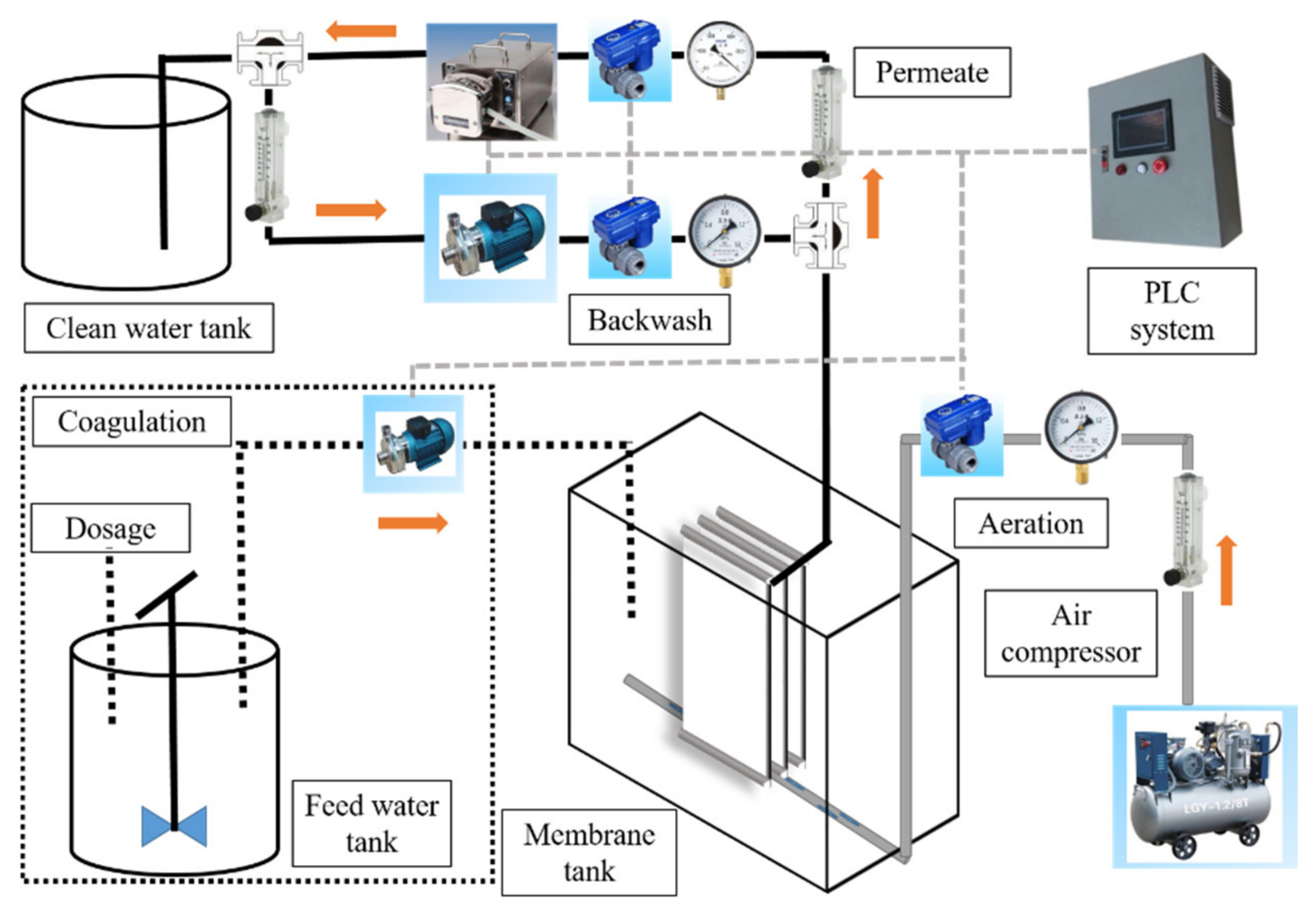Water 11 02606 g001 Water 11 02606 g001