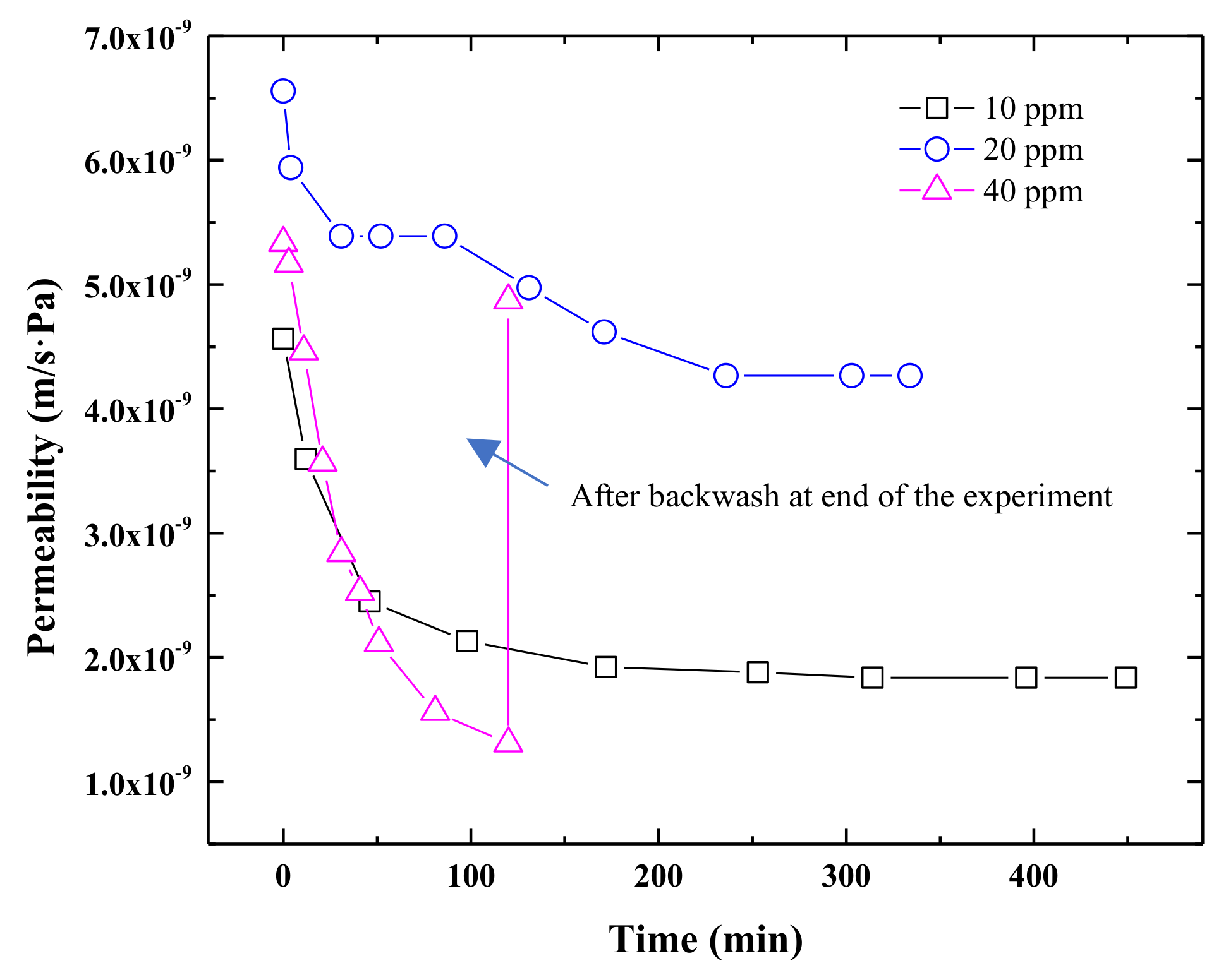 Water 11 02606 g002 Water 11 02606 g002