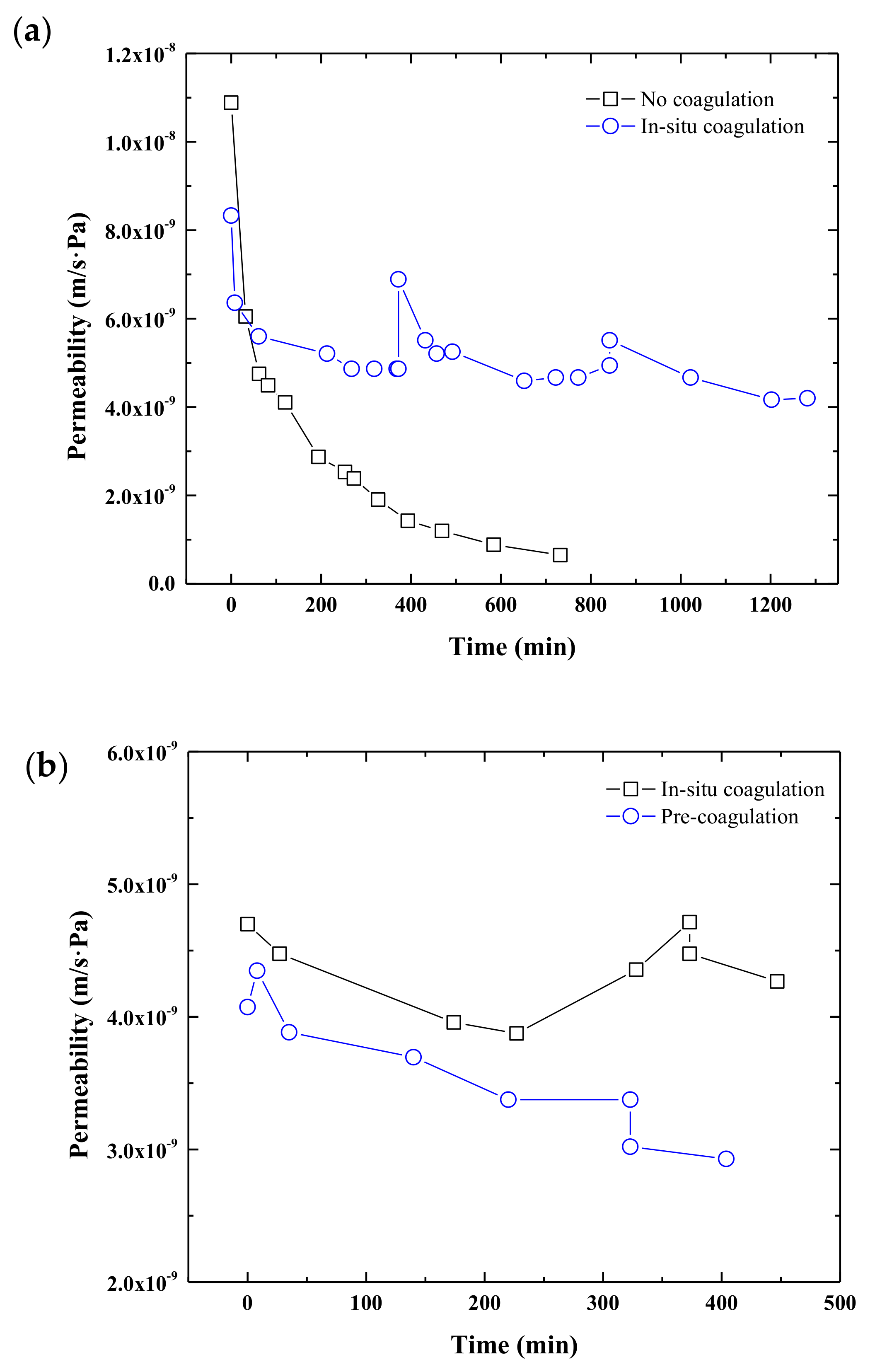 Water 11 02606 g003 Water 11 02606 g003